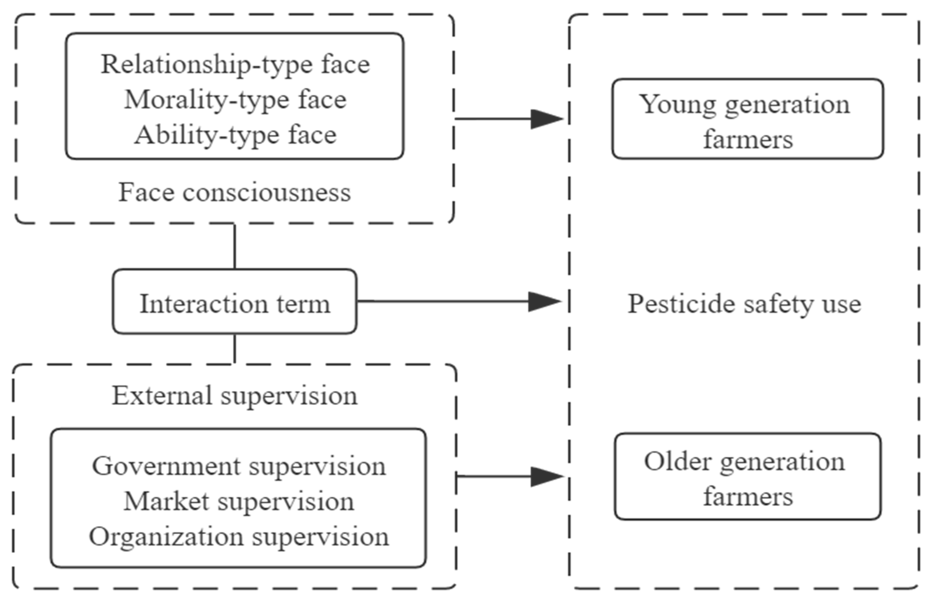 Ijerph 19 07013 g001 550