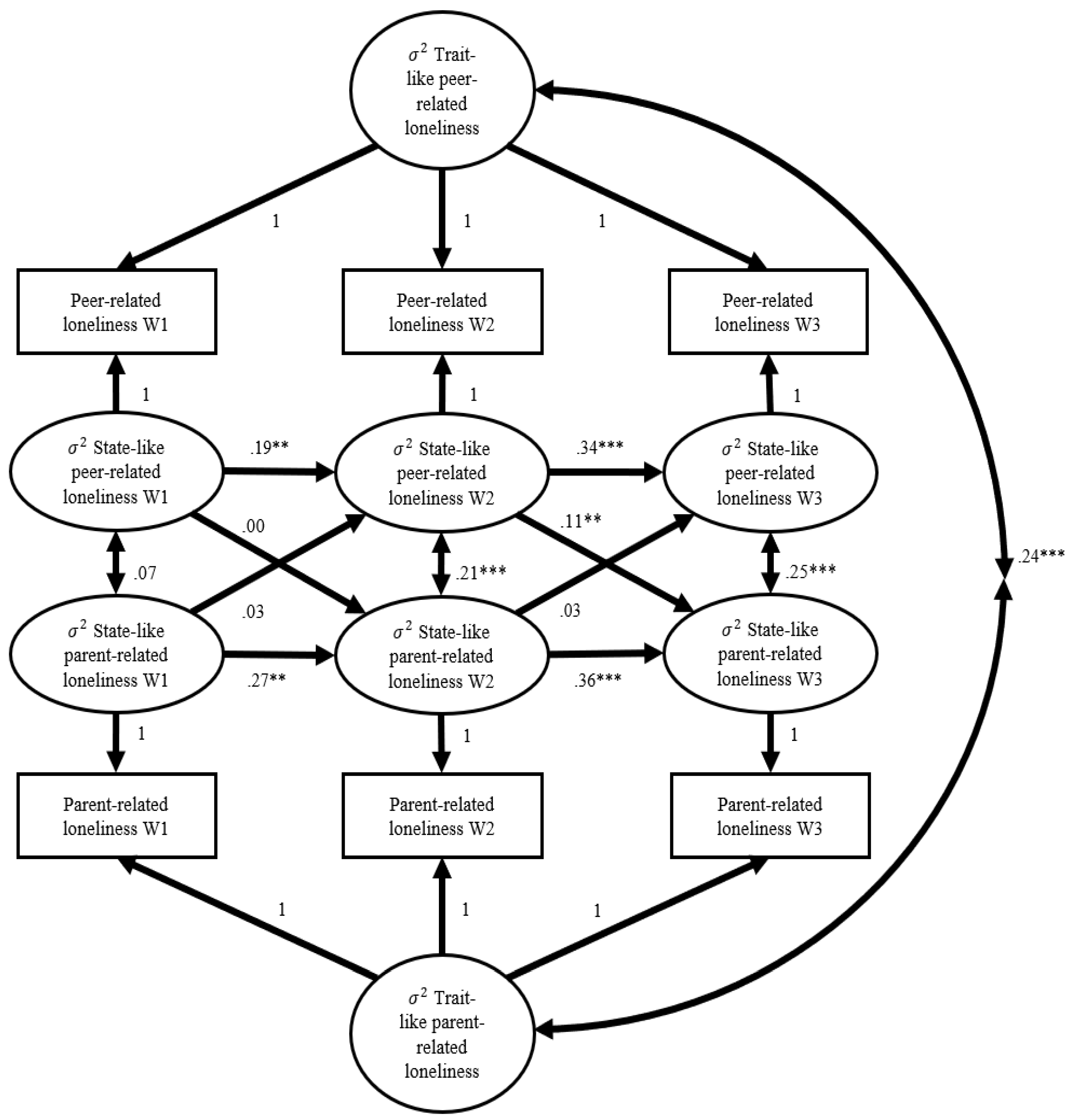 Ijerph 19 07014 g001 550