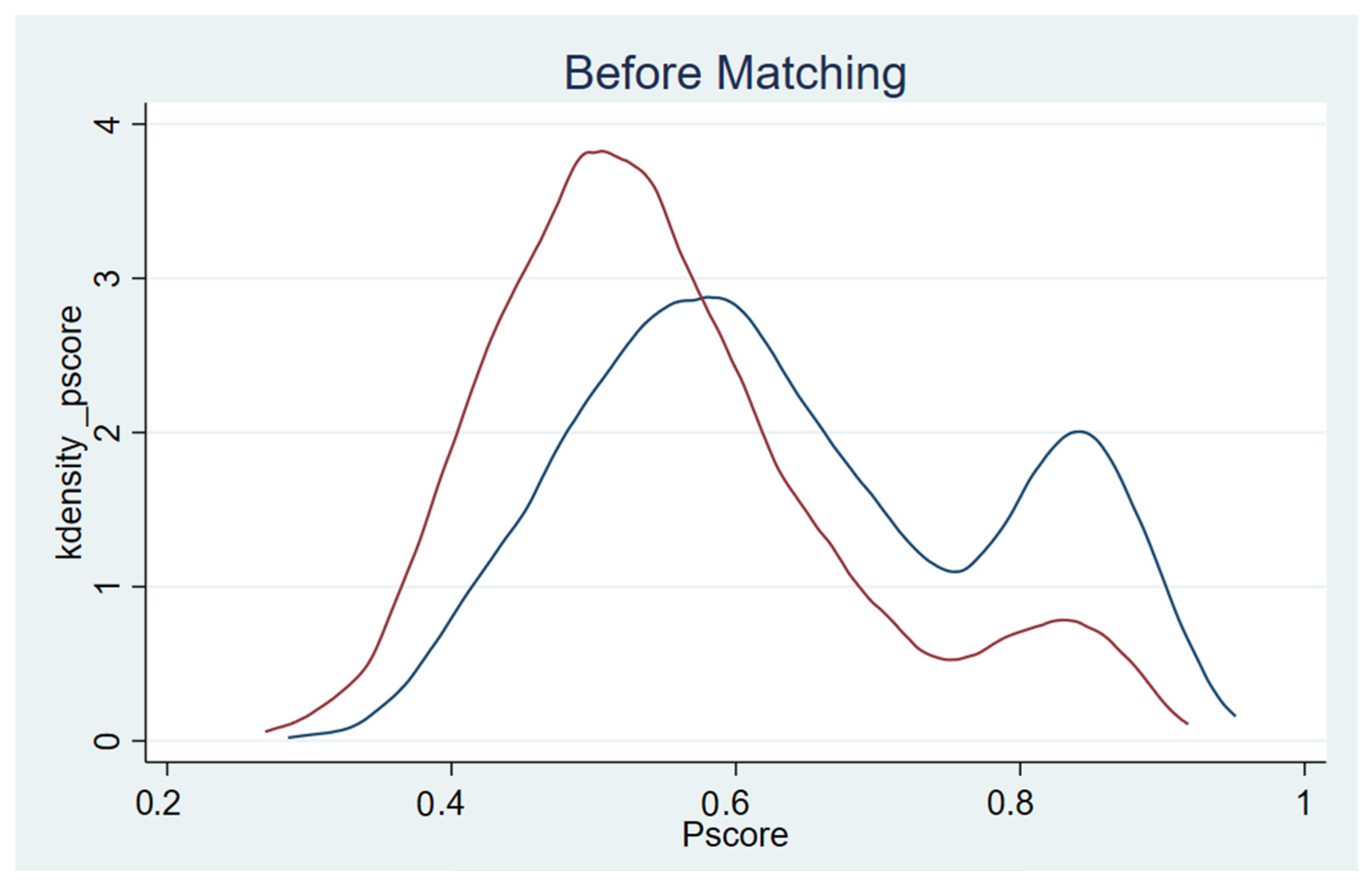 Ijerph 19 07015 g002 550