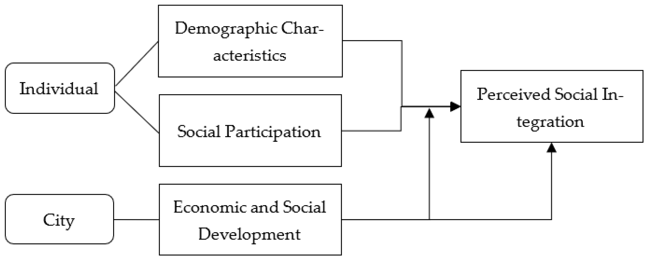 Ijerph 19 07017 g002