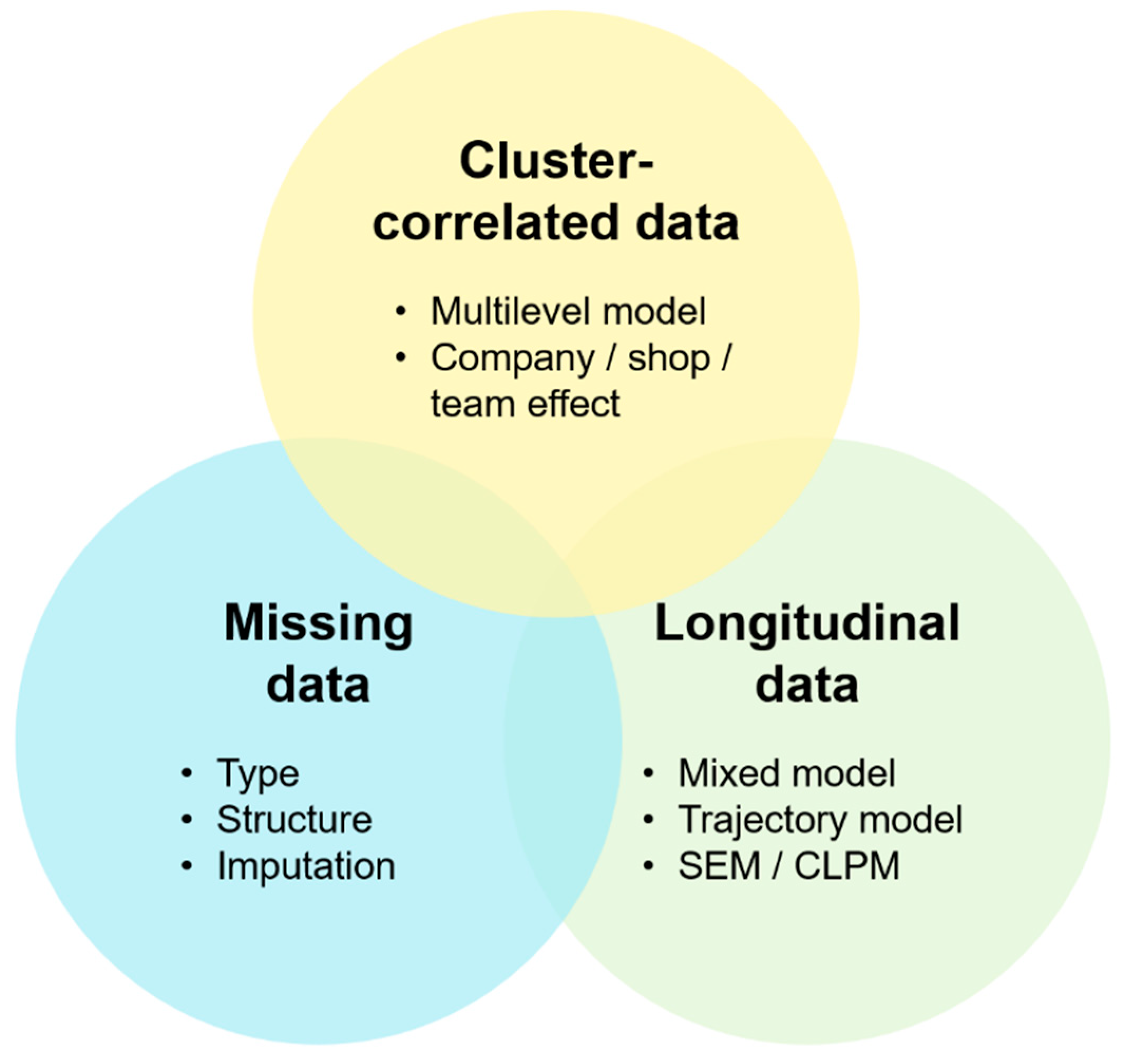 Ijerph 19 07023 g001 550