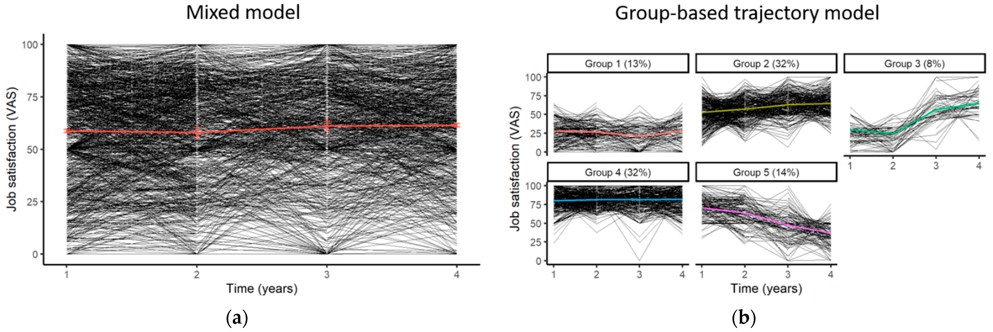 Ijerph 19 07023 g004 550