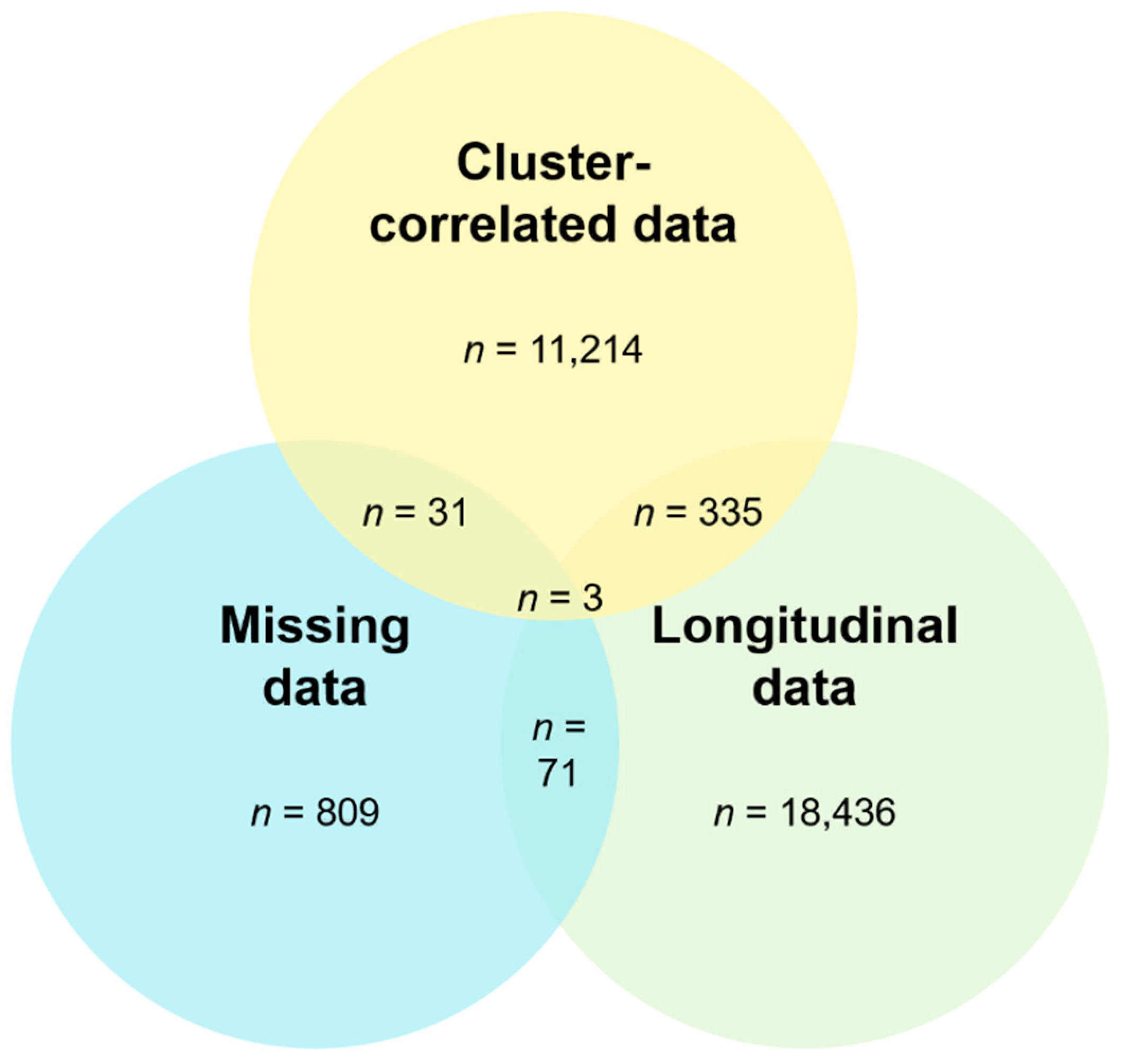 Ijerph 19 07023 g0a1 550