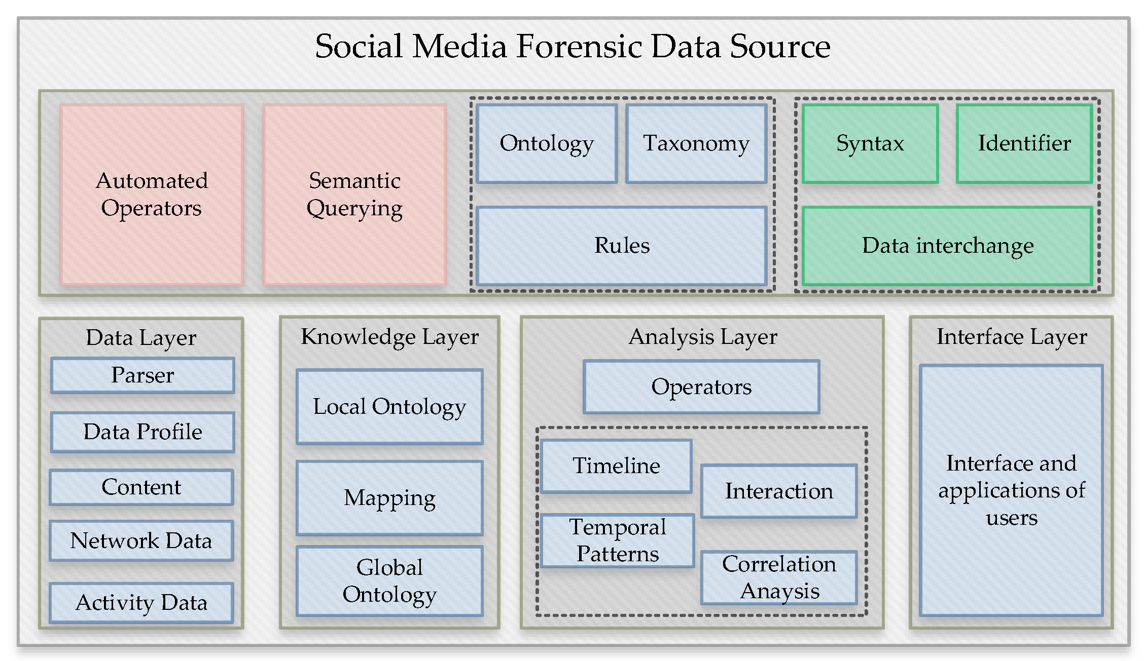 Ijerph 19 07027 g002 550