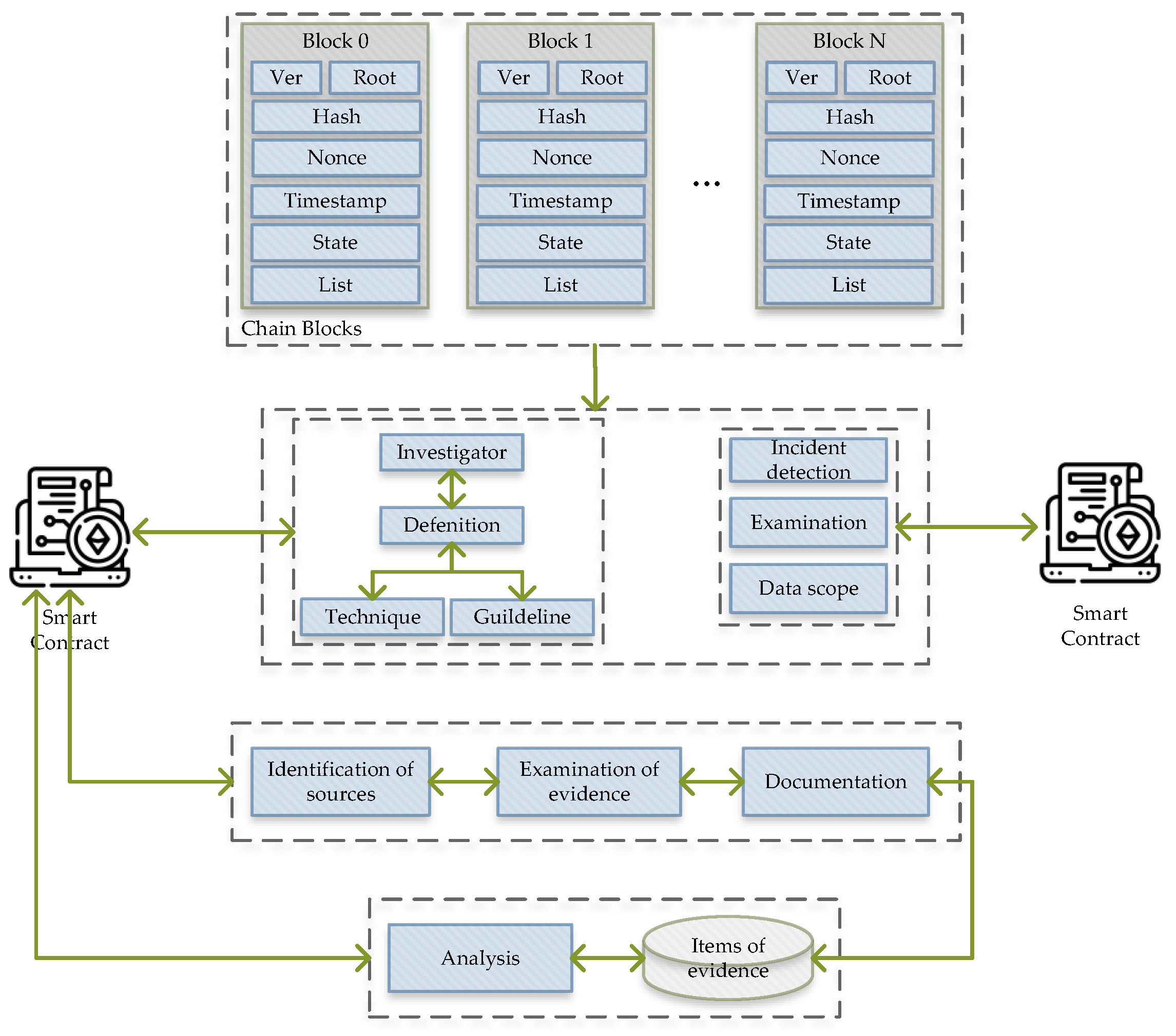 Ijerph 19 07027 g003 550