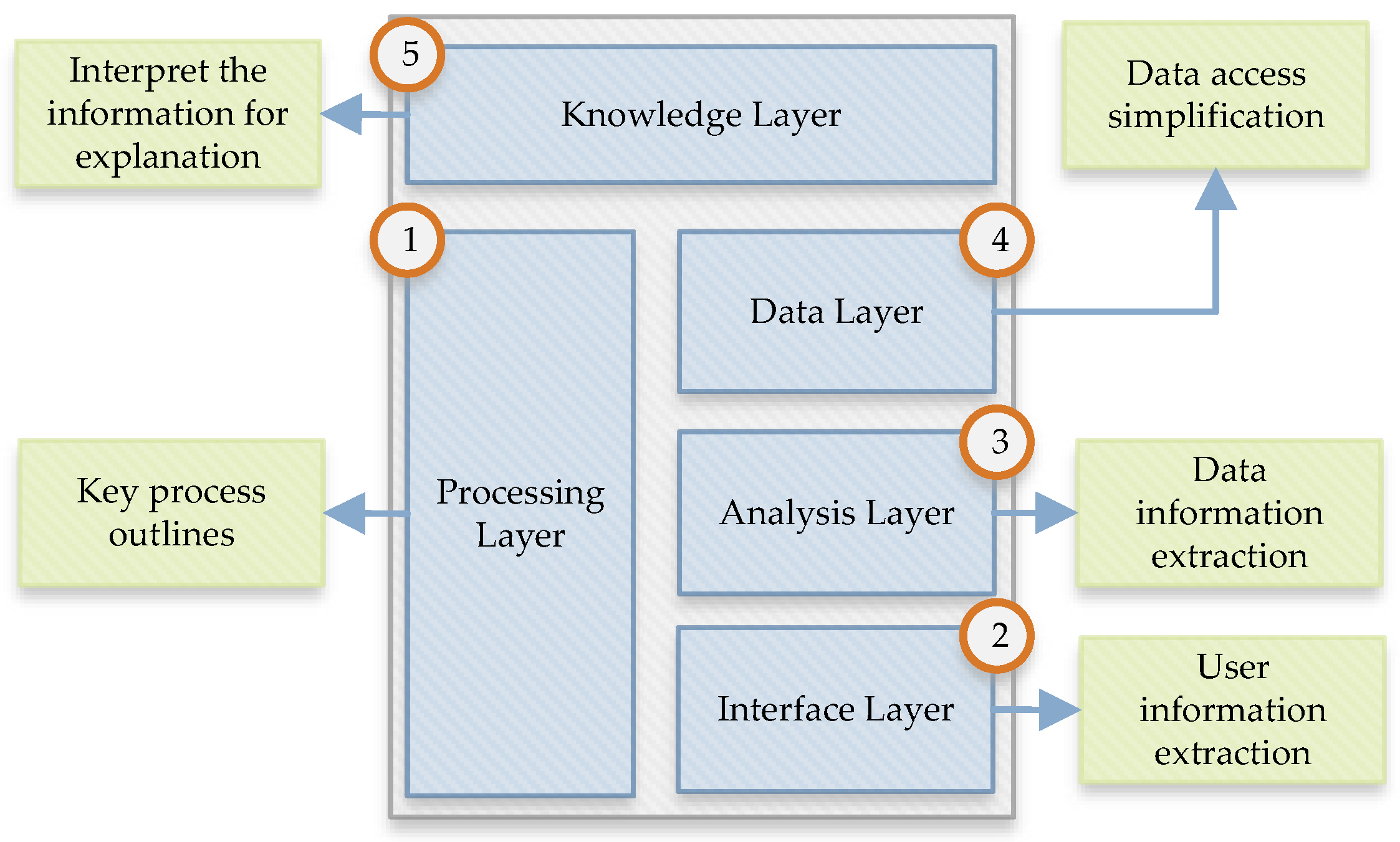 Ijerph 19 07027 g004 550