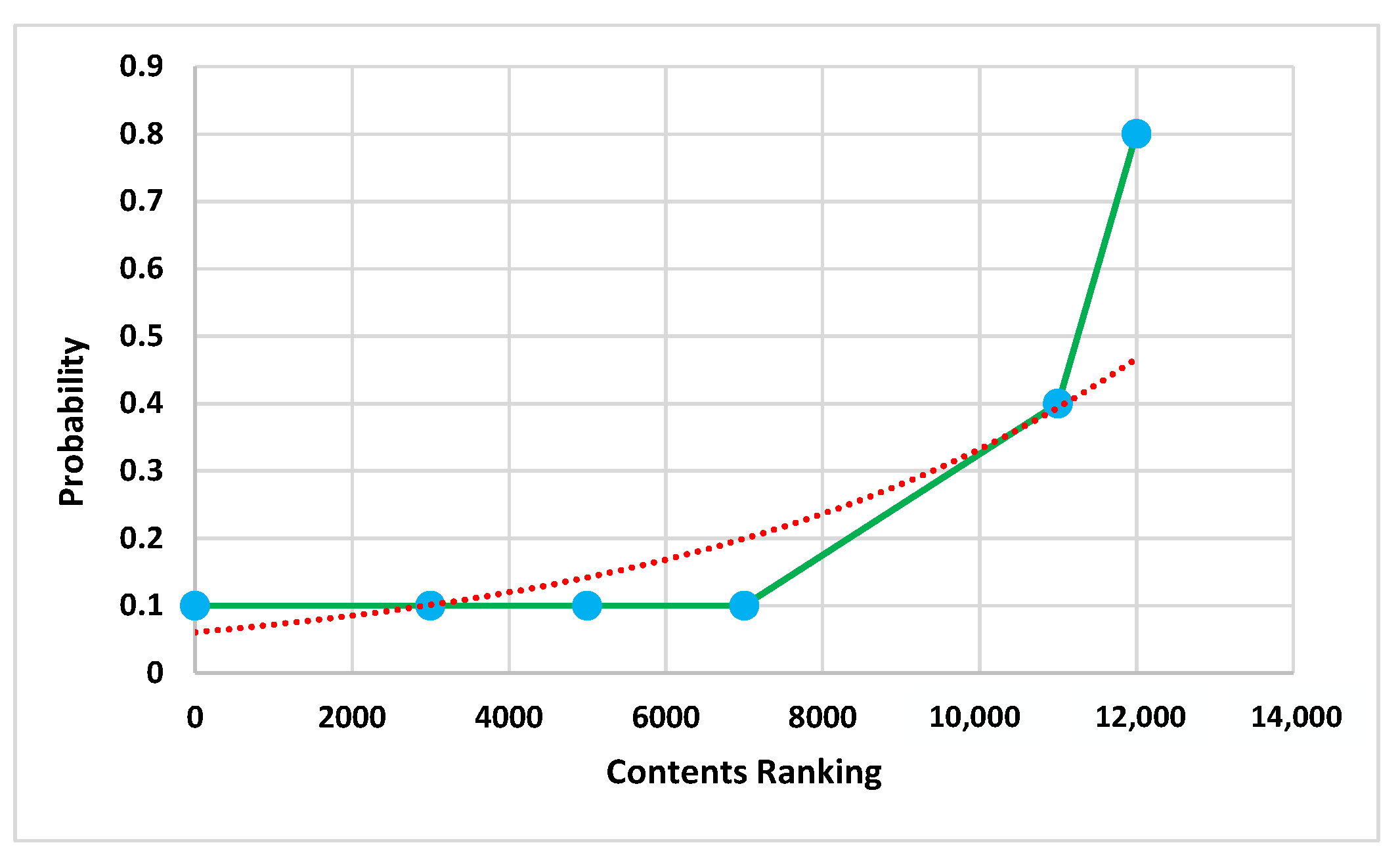Ijerph 19 07027 g006 550