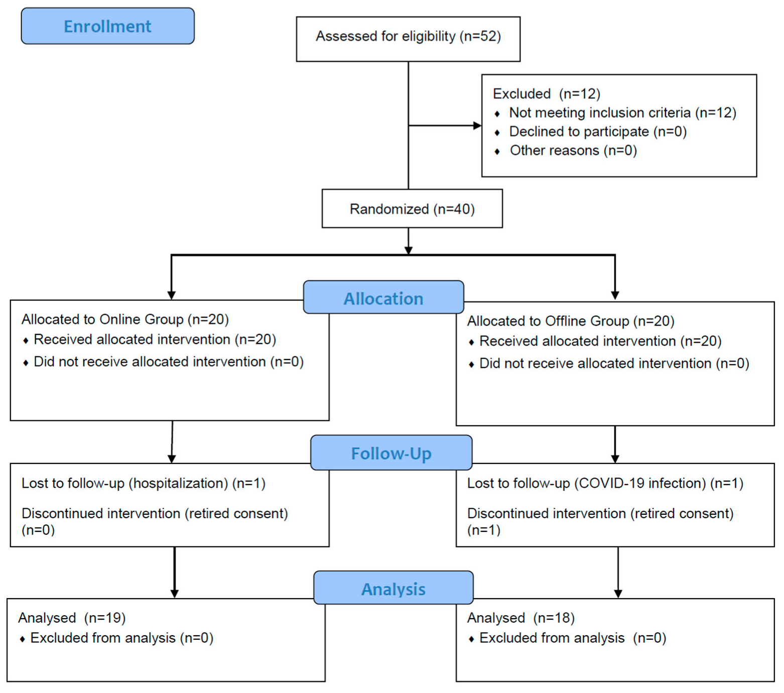 Ijerph 19 07031 g001 550