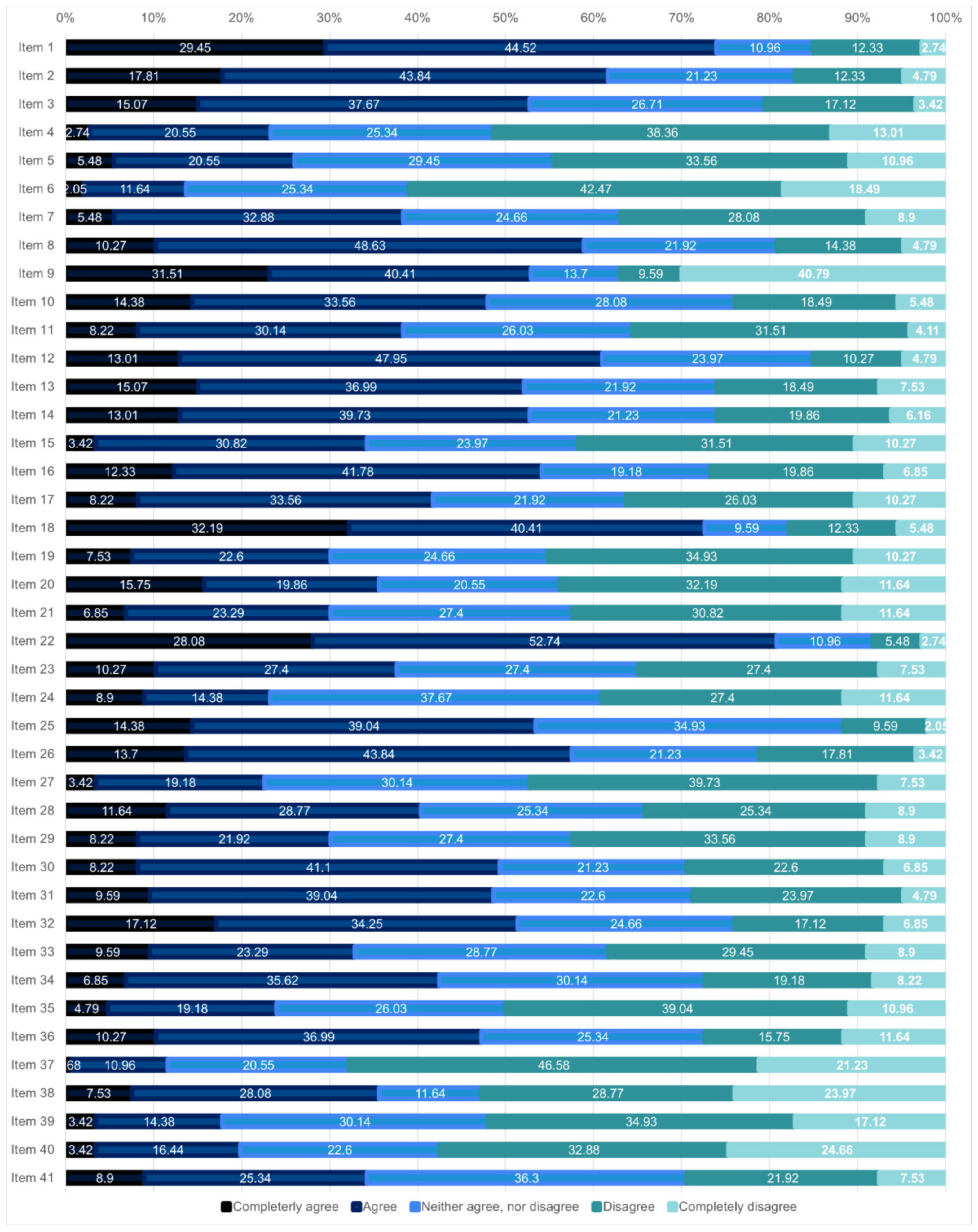 Ijerph 19 07034 g001 Ijerph 19 07034 g001