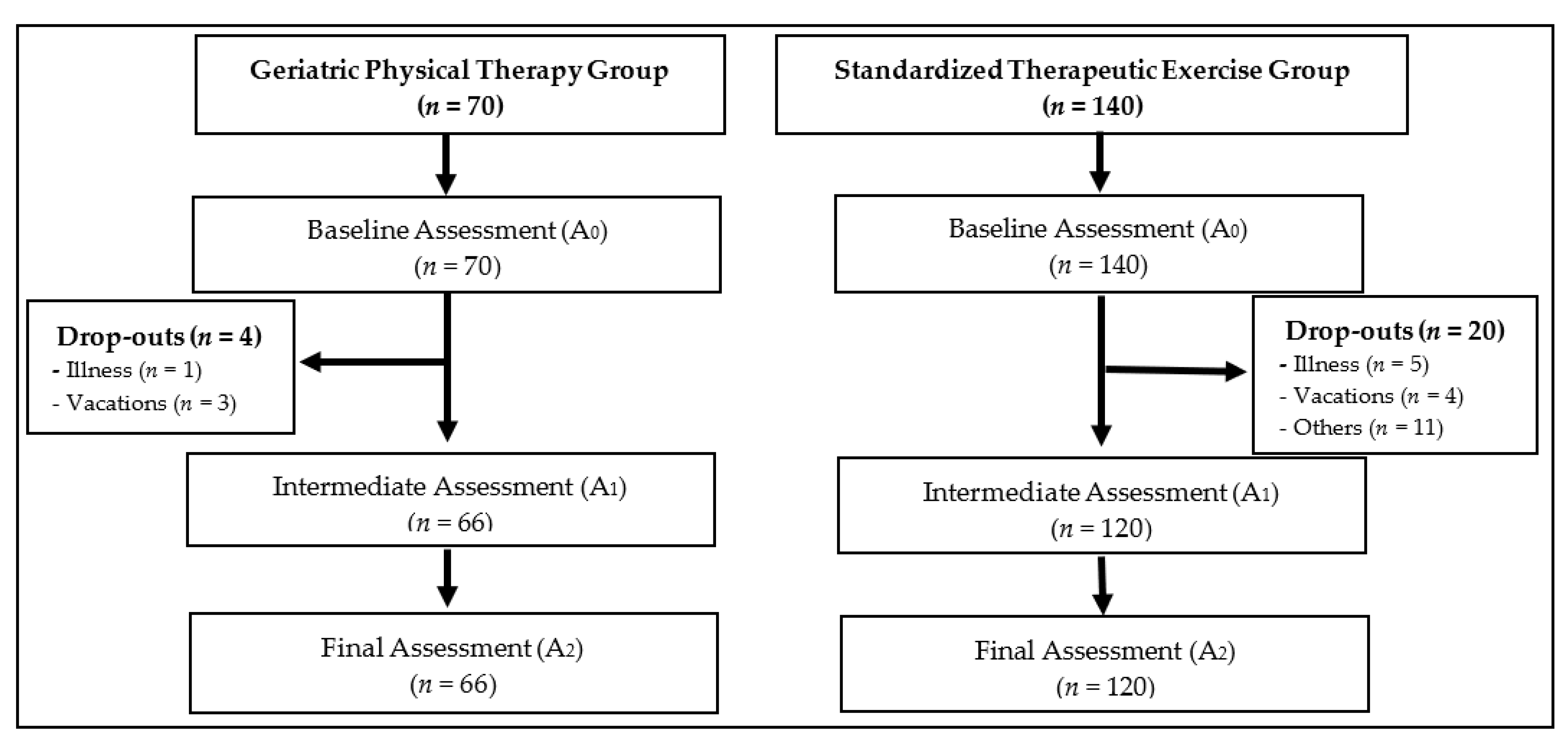 Ijerph 19 07038 g001 550
