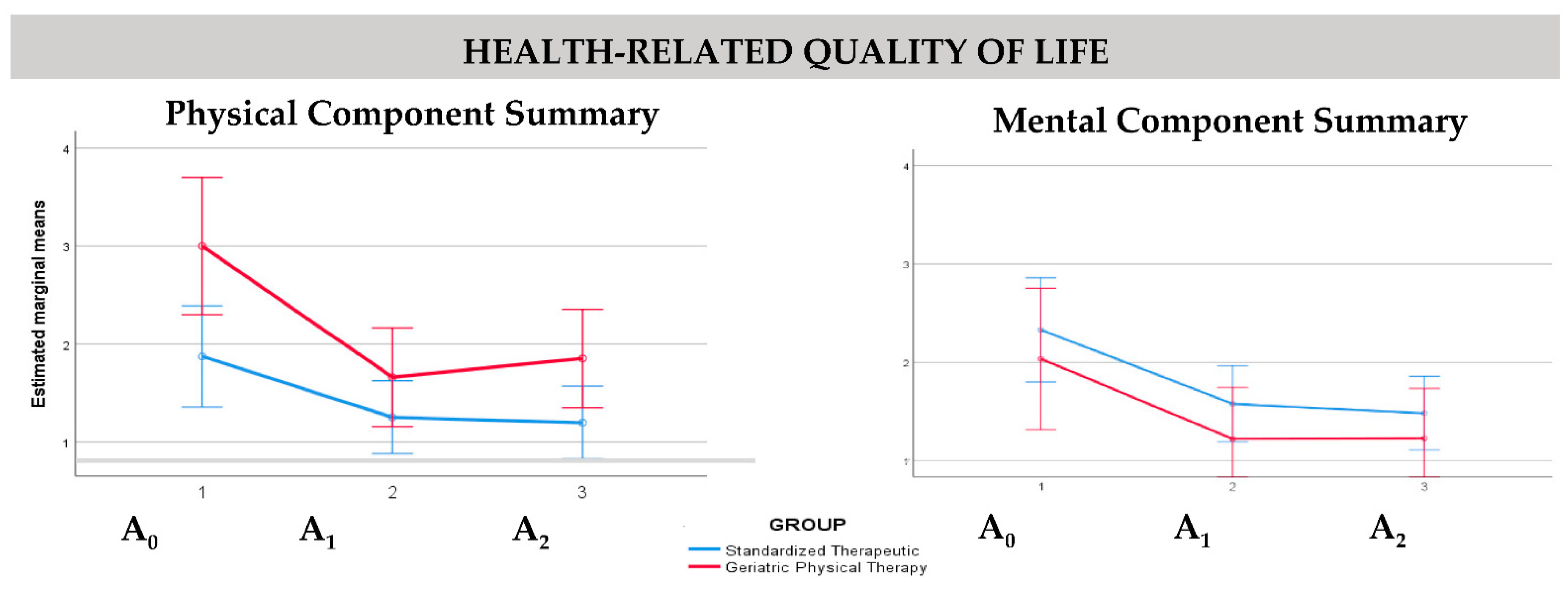 Ijerph 19 07038 g002 550