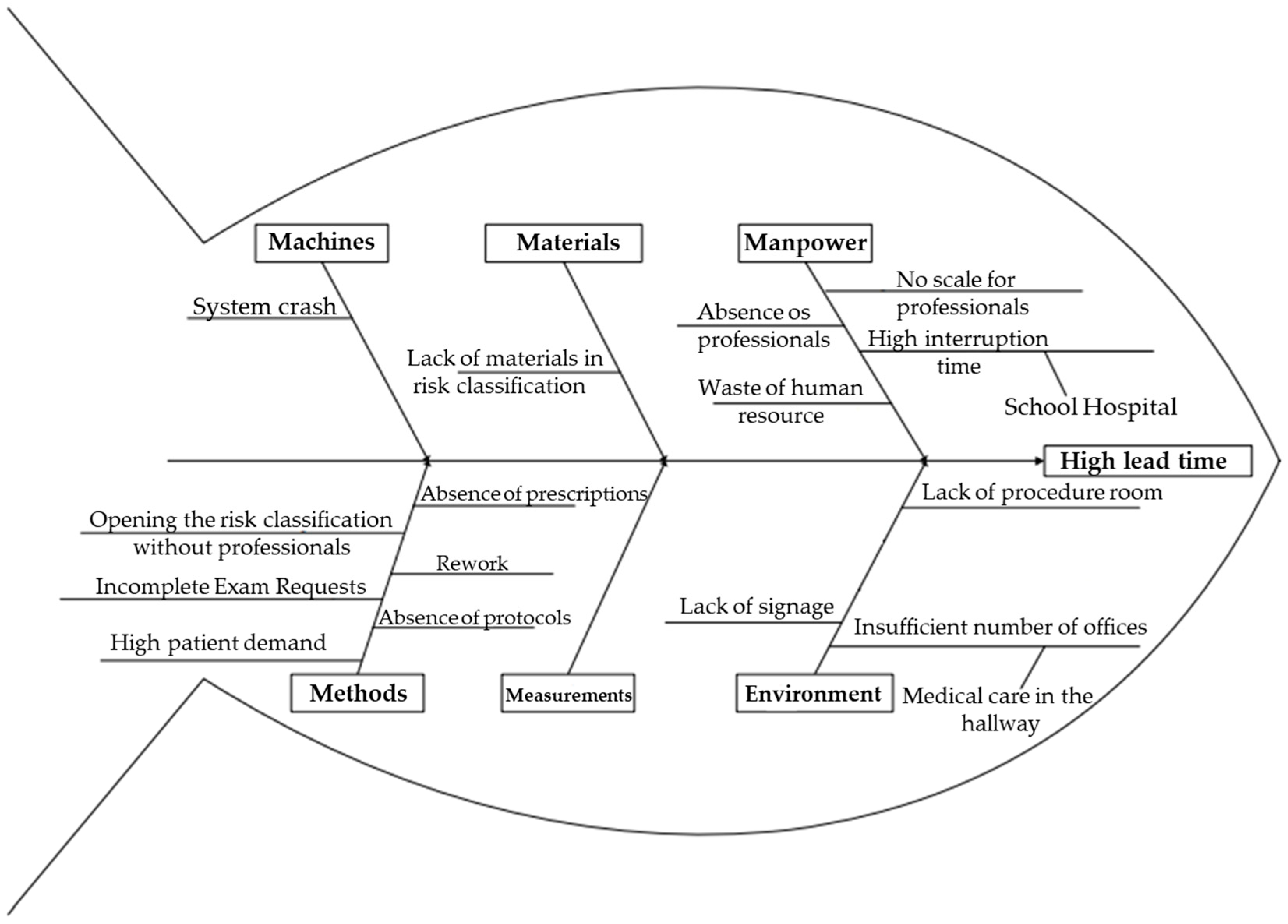Ijerph 19 07044 g003