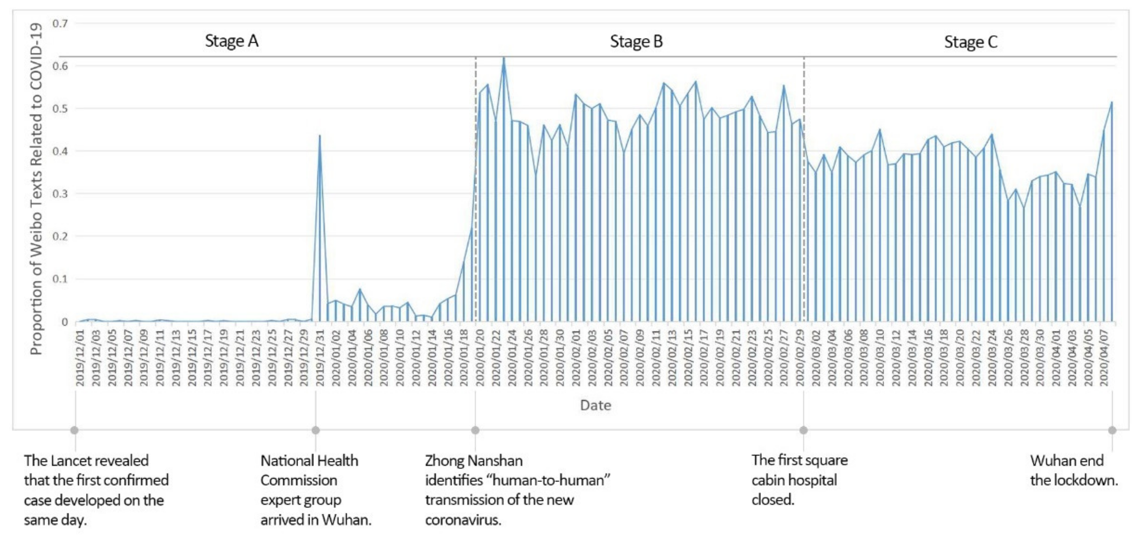 Ijerph 19 07045 g004 550
