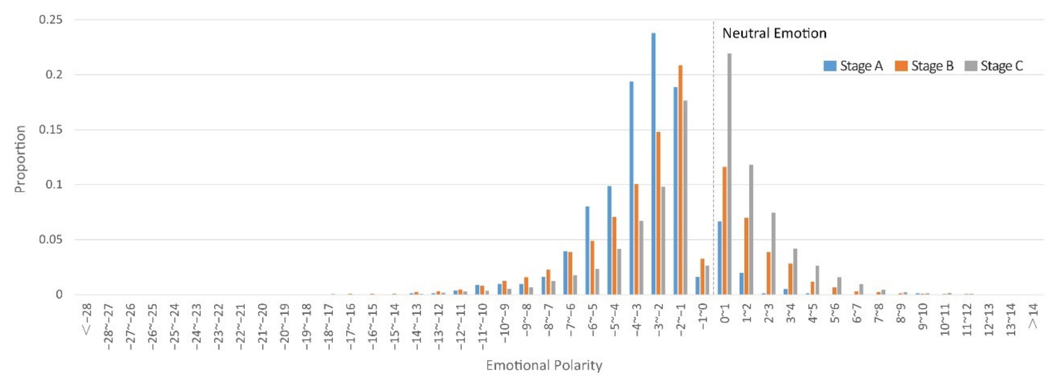 Ijerph 19 07045 g005 550