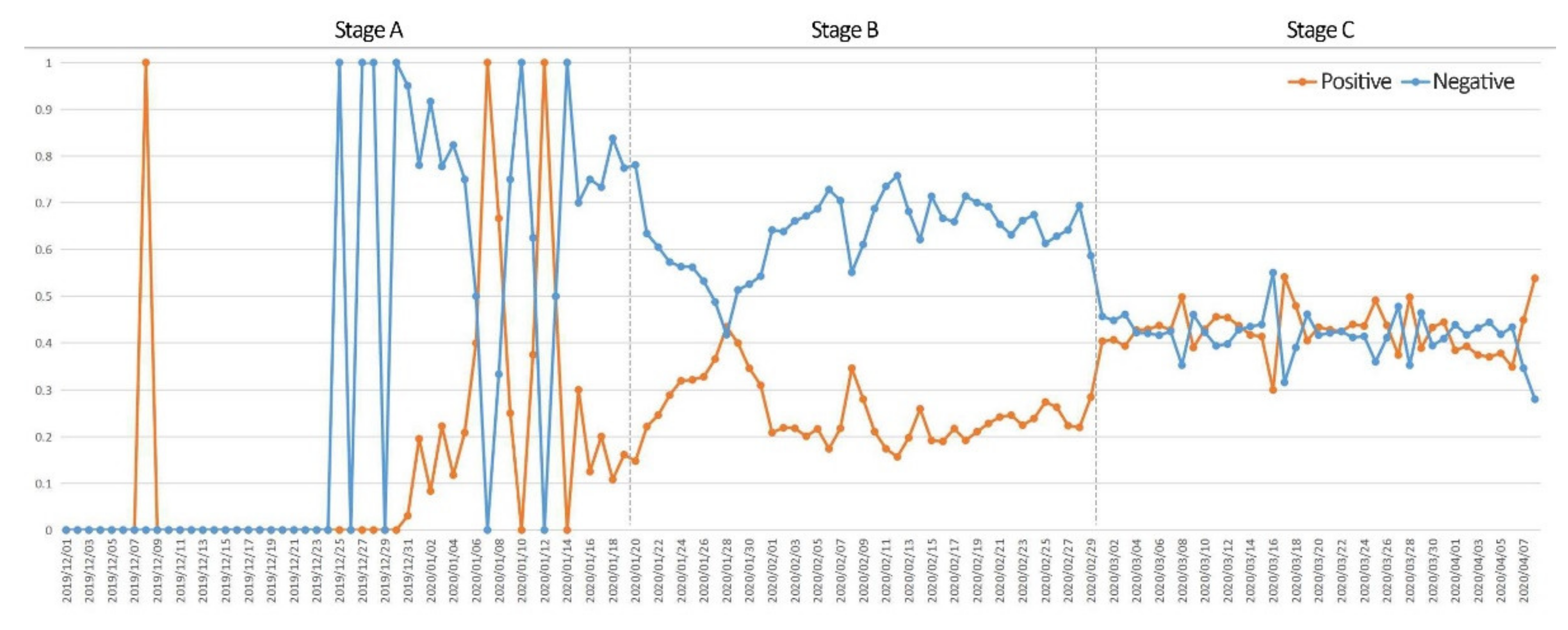 Ijerph 19 07045 g006 550