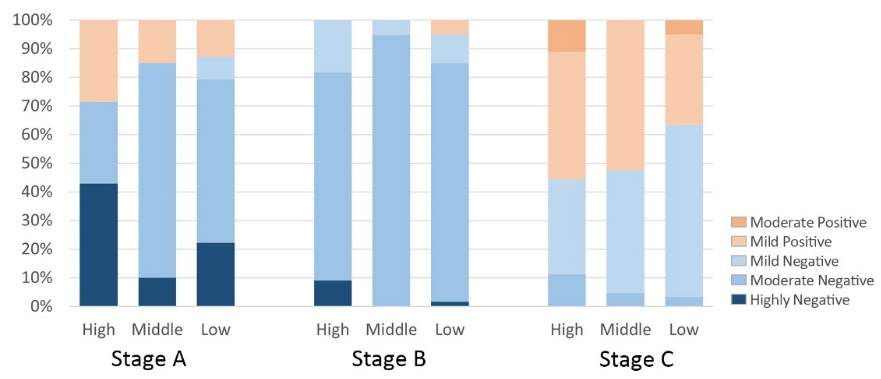 Ijerph 19 07045 g011 550