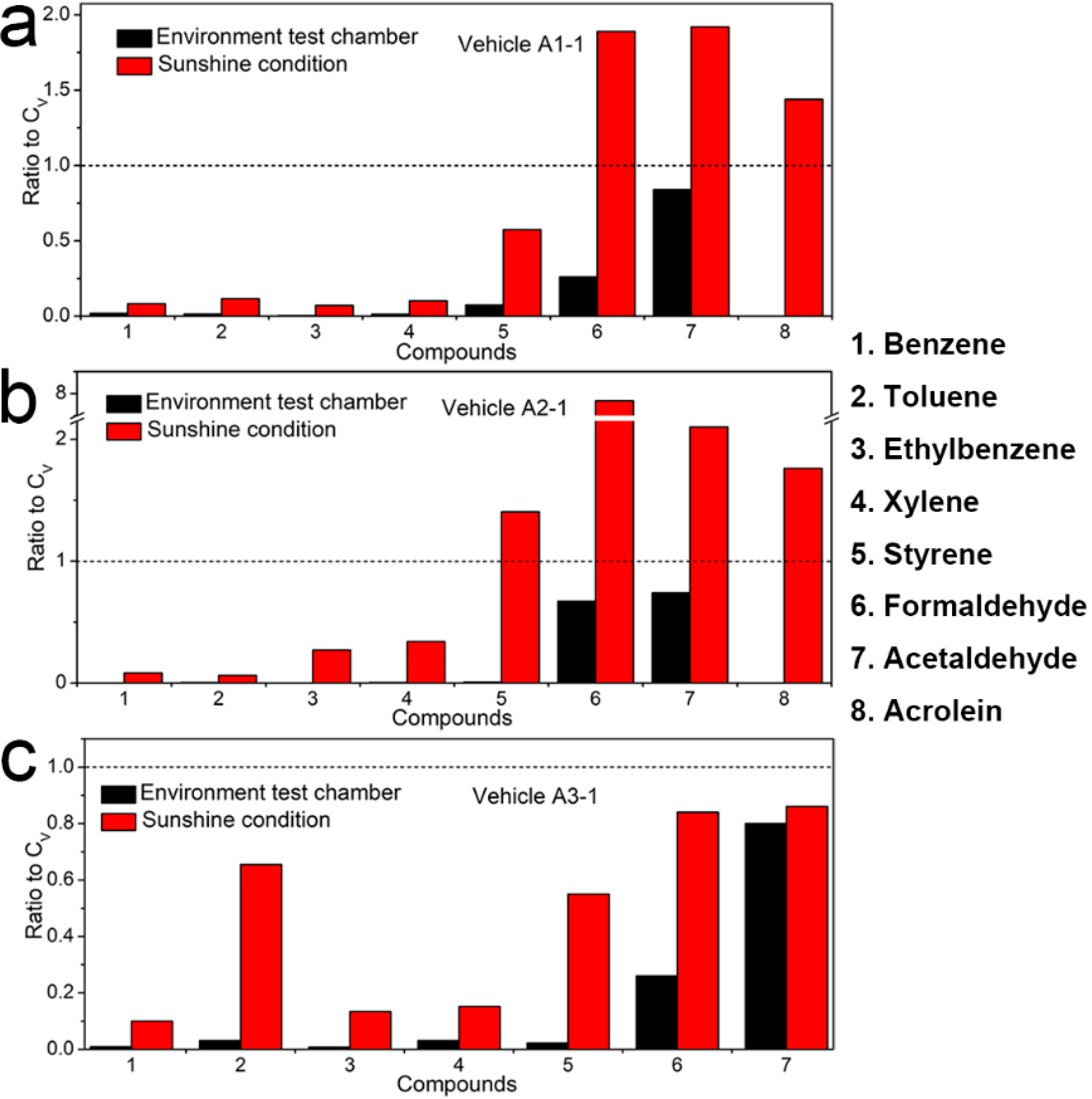 Ijerph 19 07048 g003 Ijerph 19 07048 g003