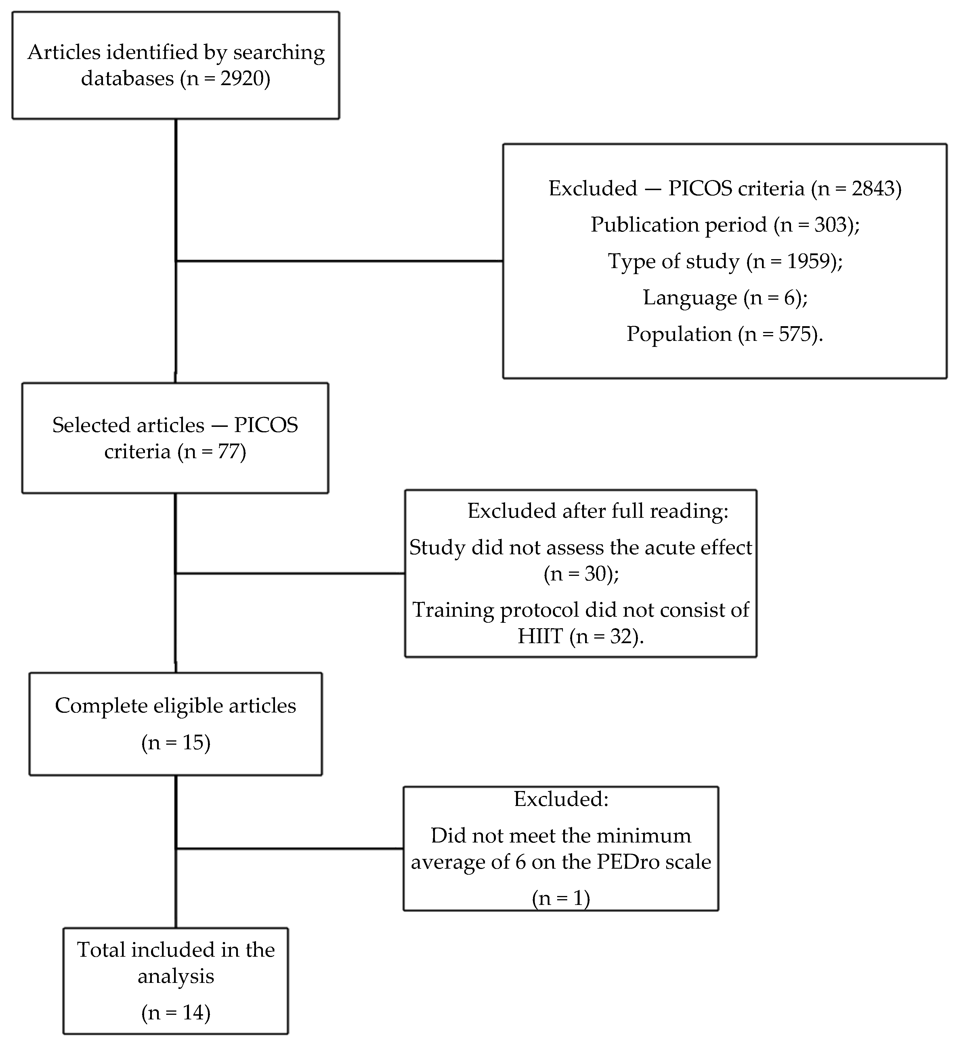 Ijerph 19 07049 g001