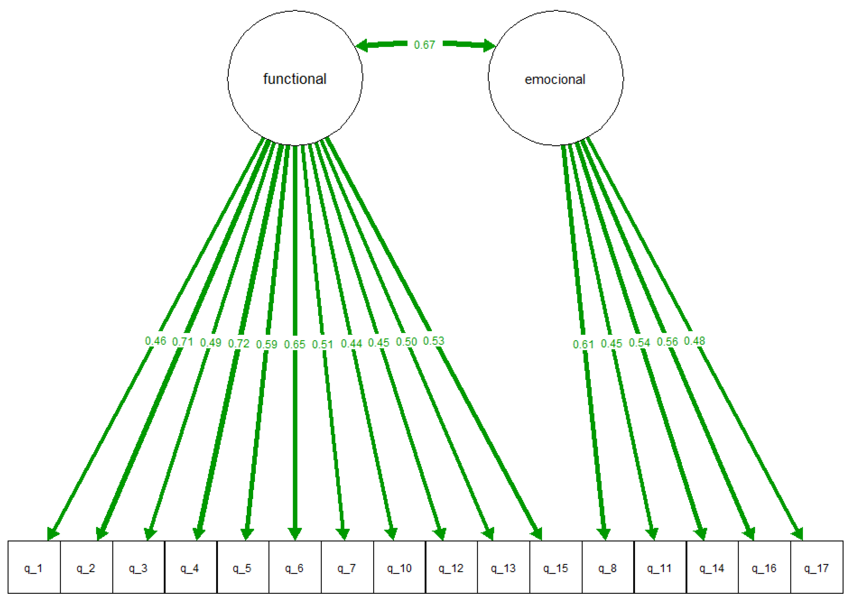 Ijerph 19 07059 g001