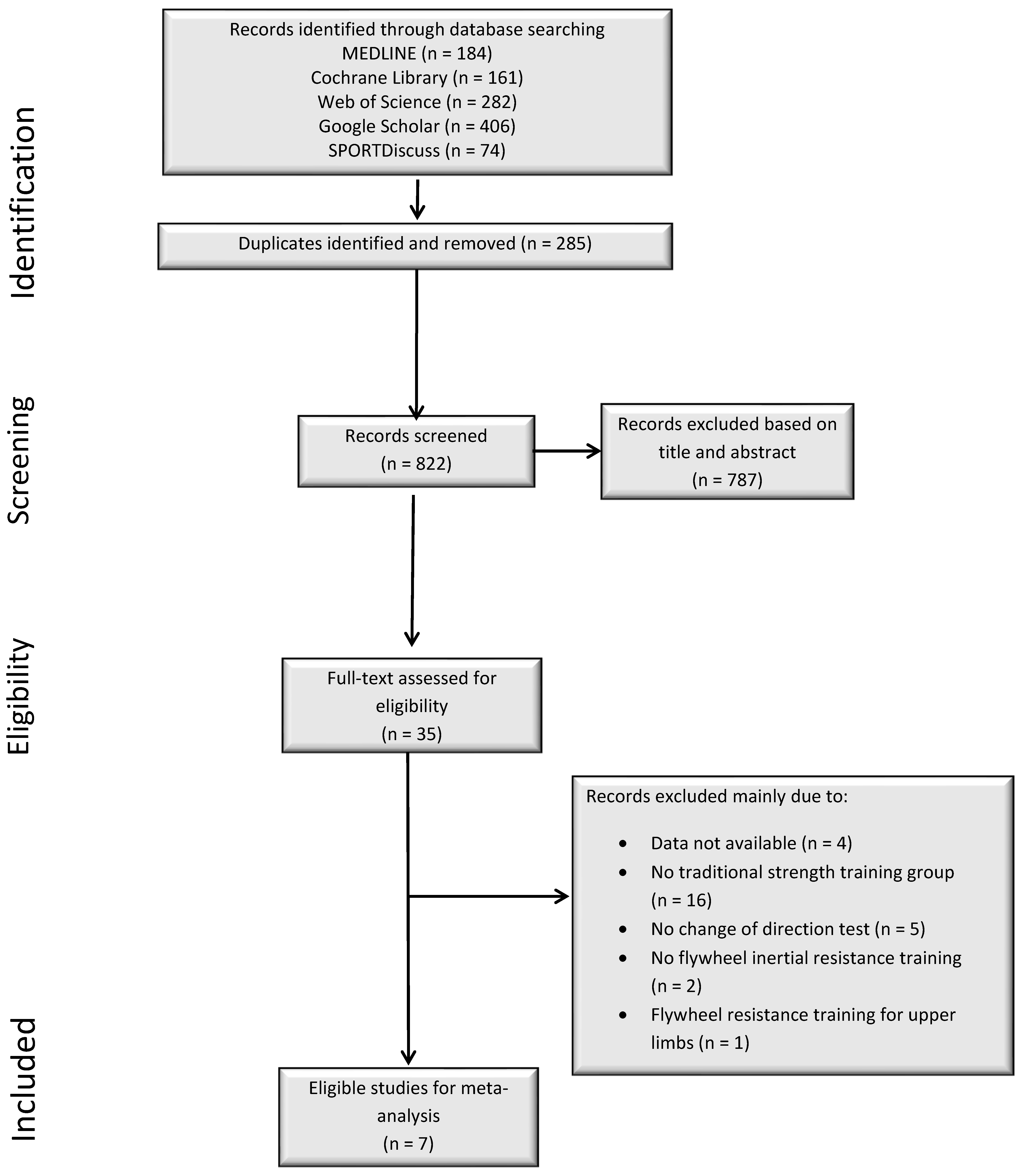 Ijerph 19 07061 g001 550