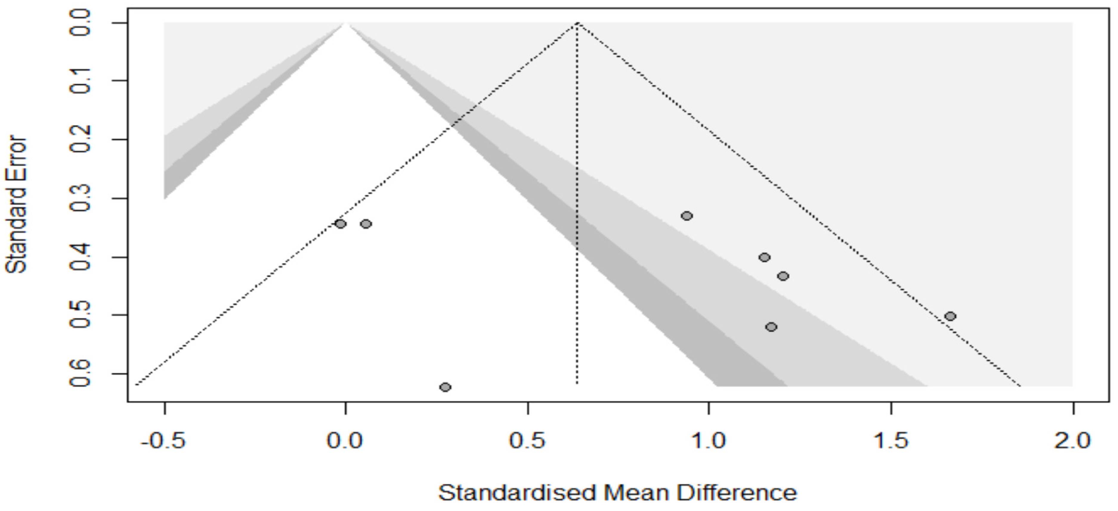 Ijerph 19 07061 g002 550