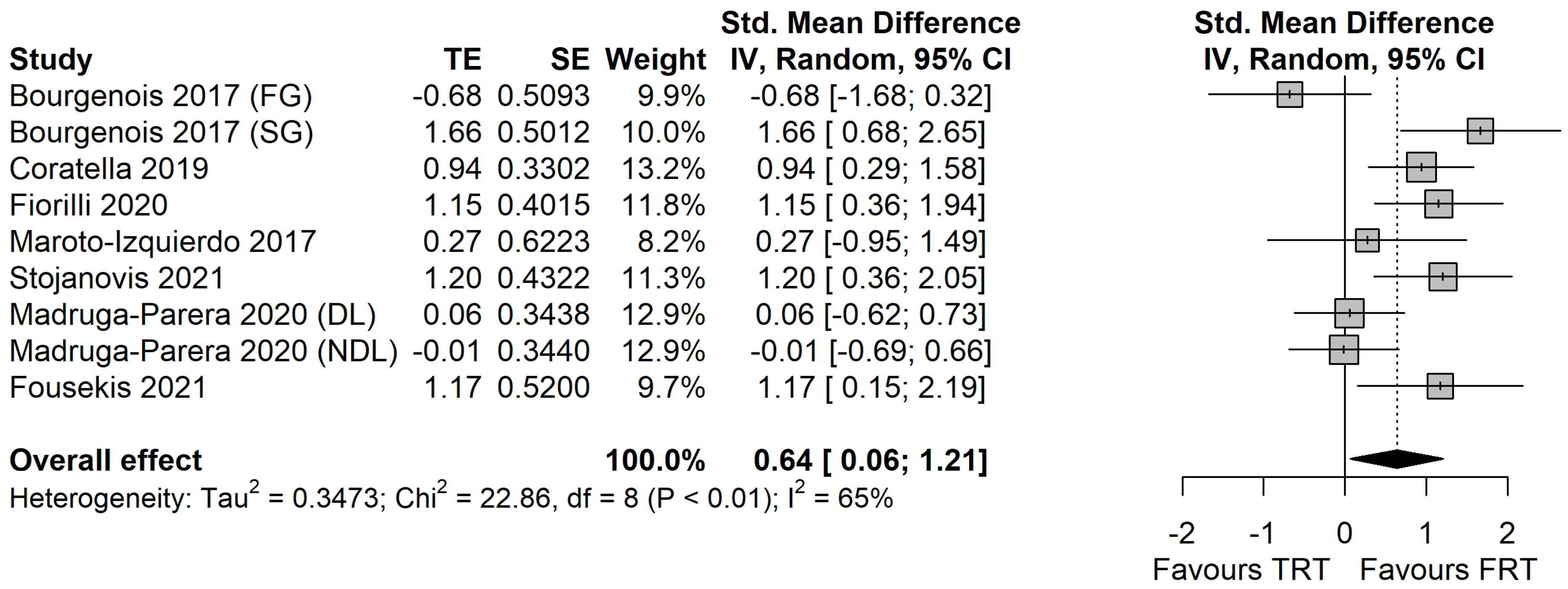 Ijerph 19 07061 g003 550