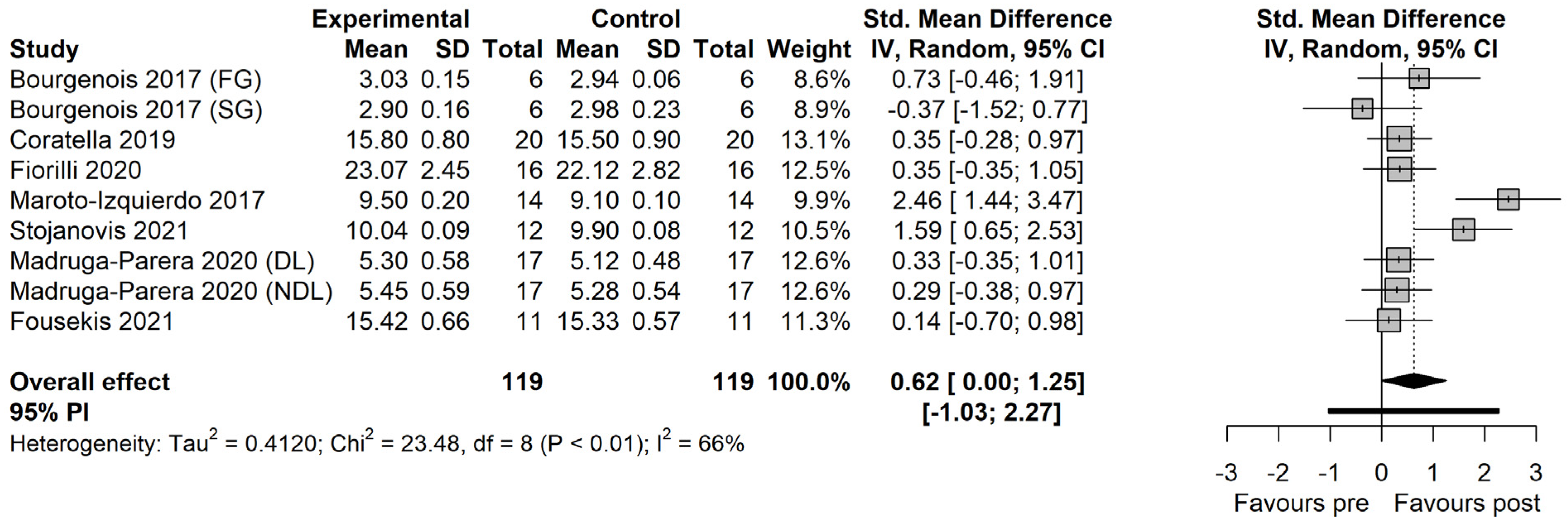Ijerph 19 07061 g005 550