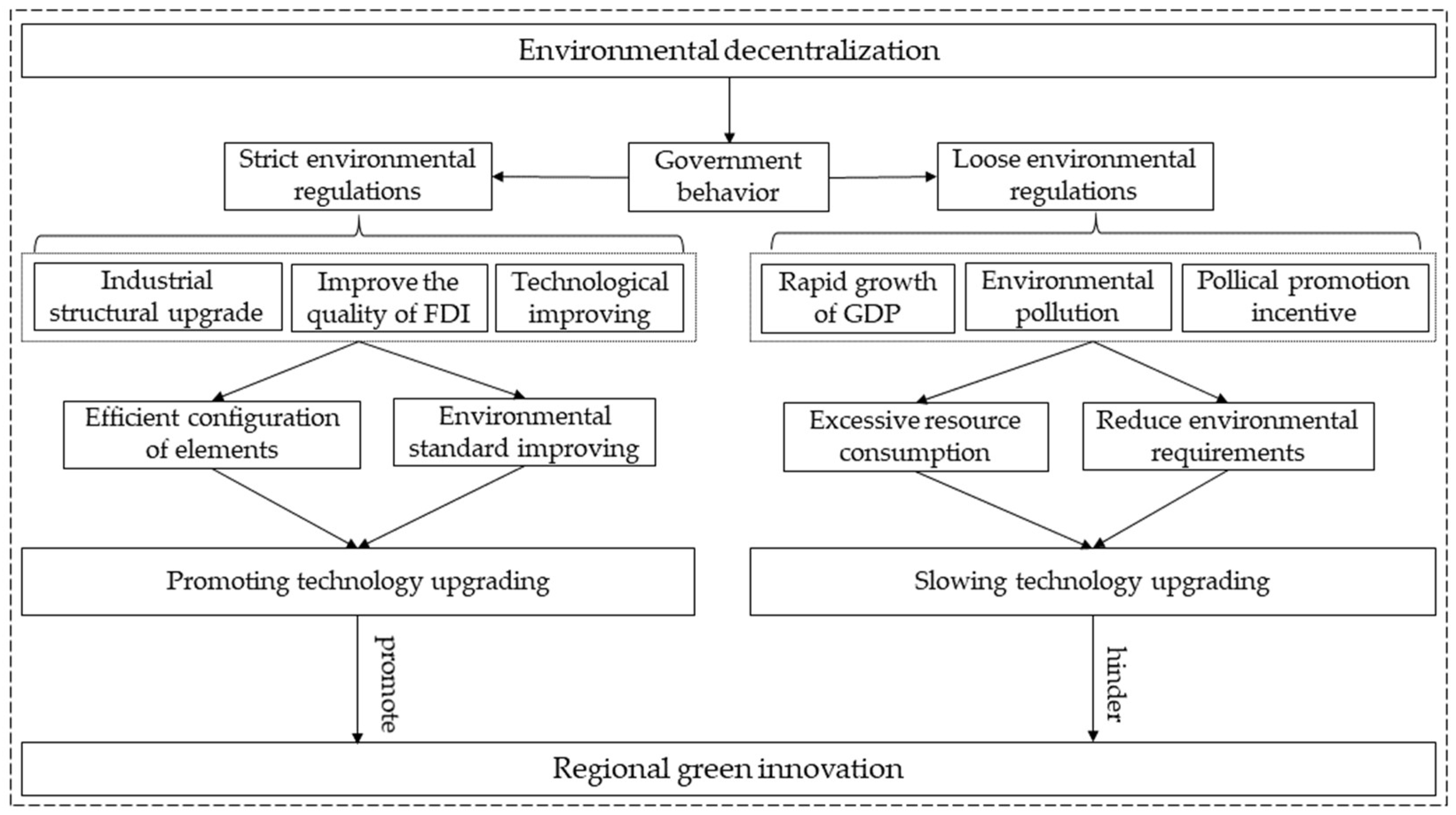 Ijerph 19 07074 g001 550