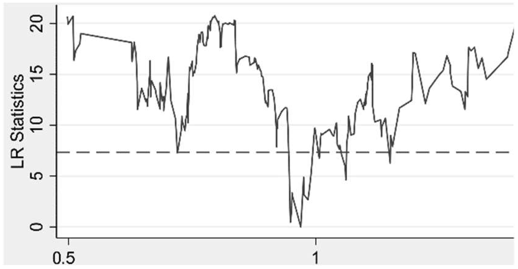 Ijerph 19 07074 g003 550