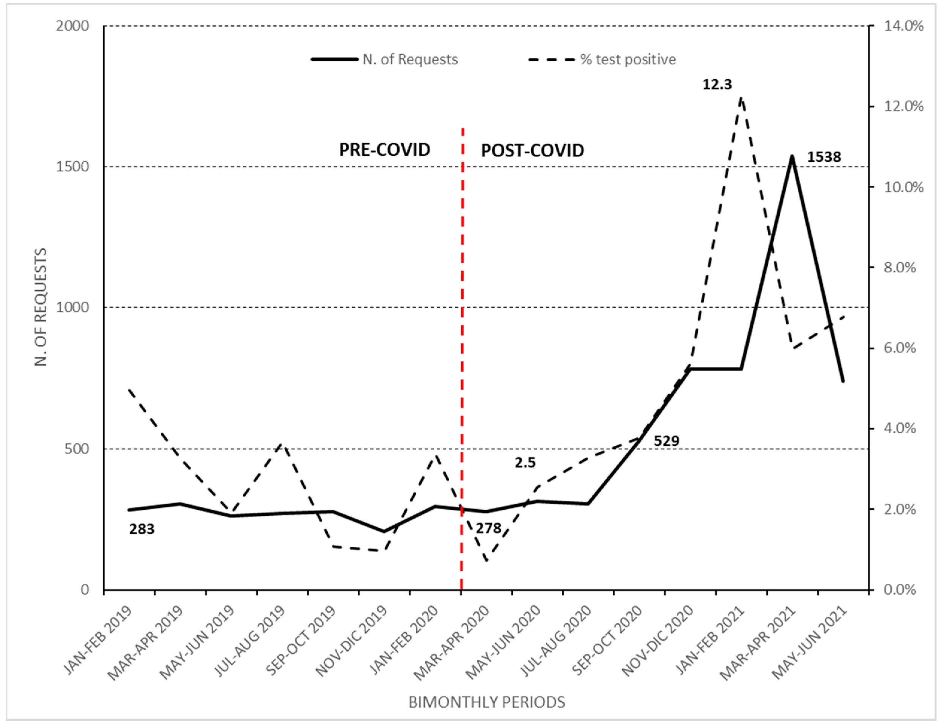 Ijerph 19 07079 g001 550