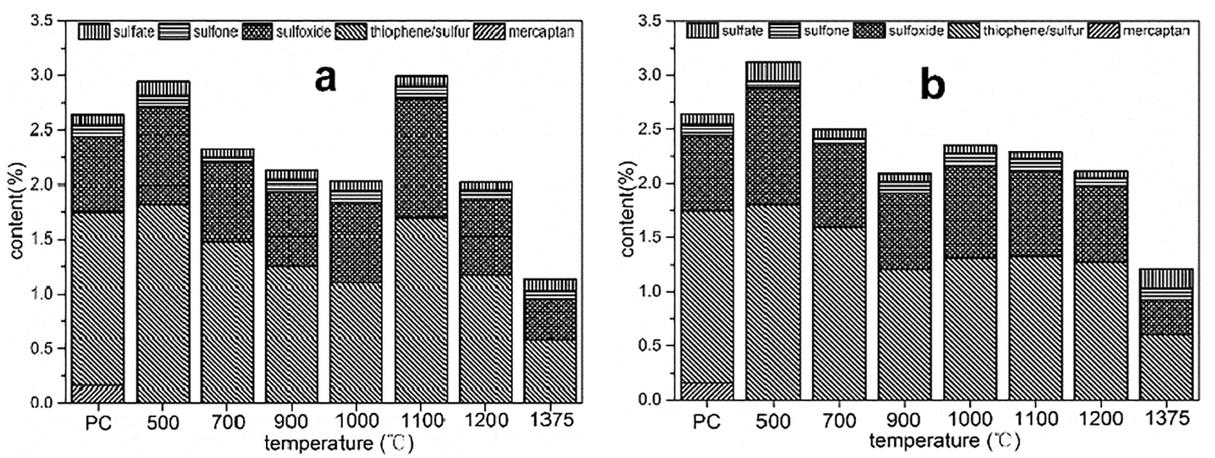 Ijerph 19 07082 g003 Ijerph 19 07082 g003