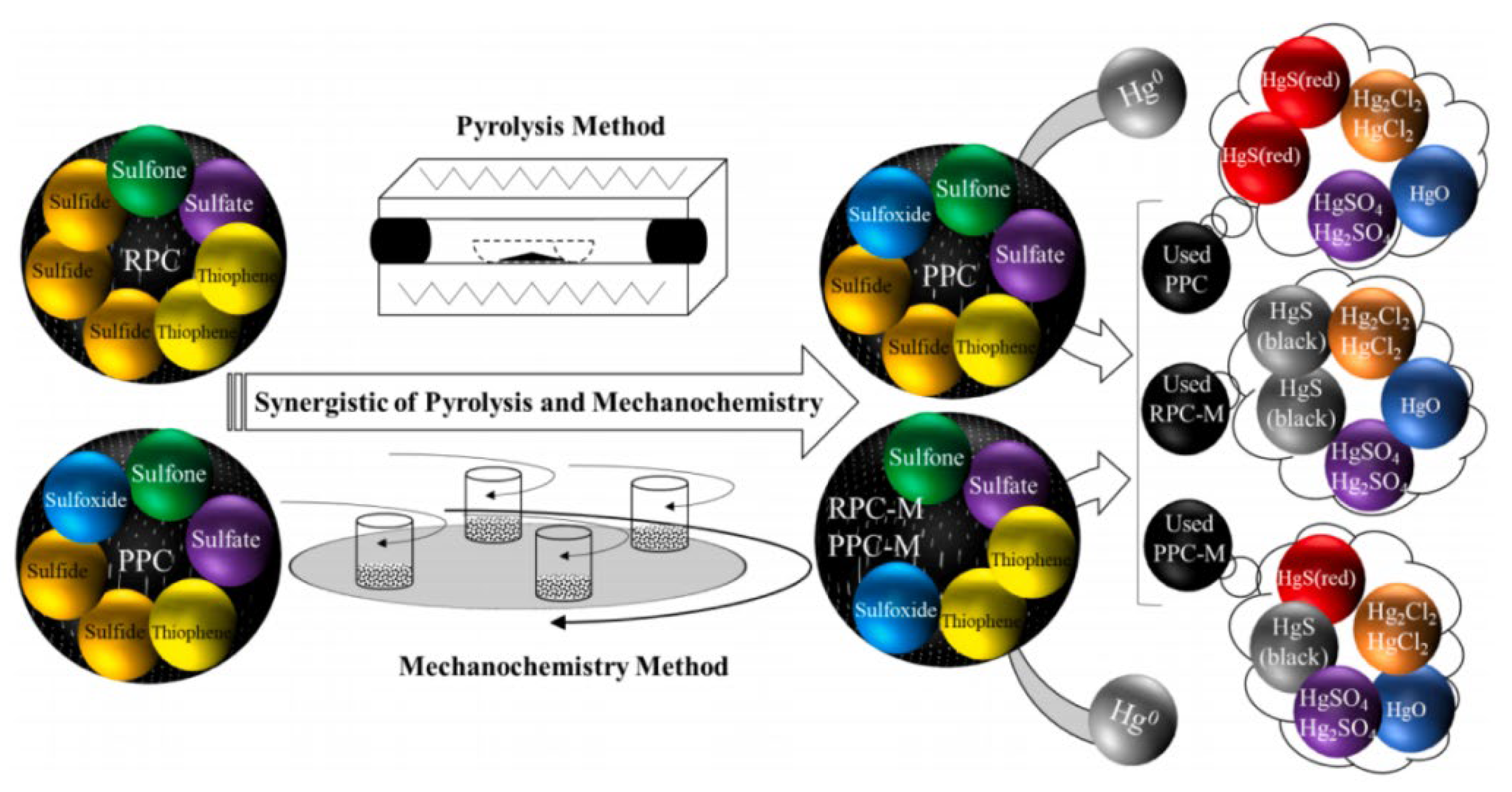 Ijerph 19 07082 g004 Ijerph 19 07082 g004