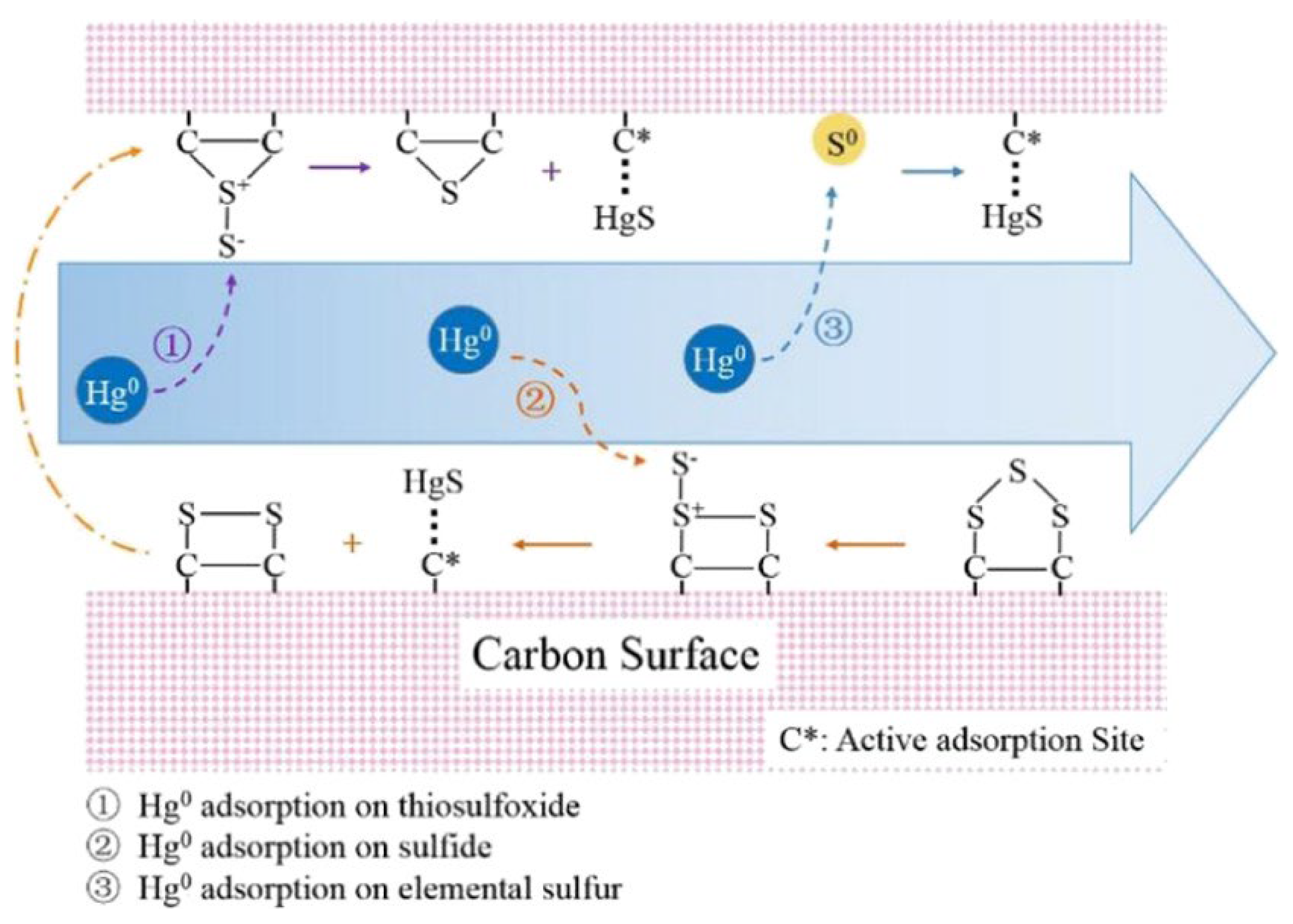Ijerph 19 07082 g005 Ijerph 19 07082 g005