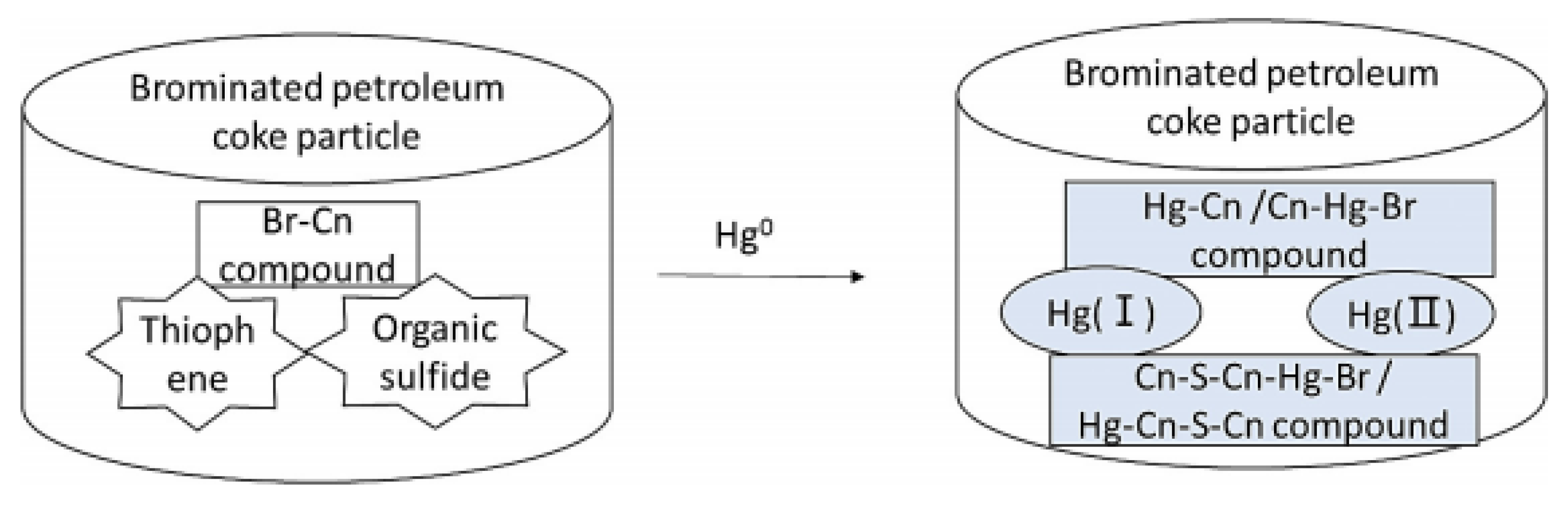 Ijerph 19 07082 g007 Ijerph 19 07082 g007
