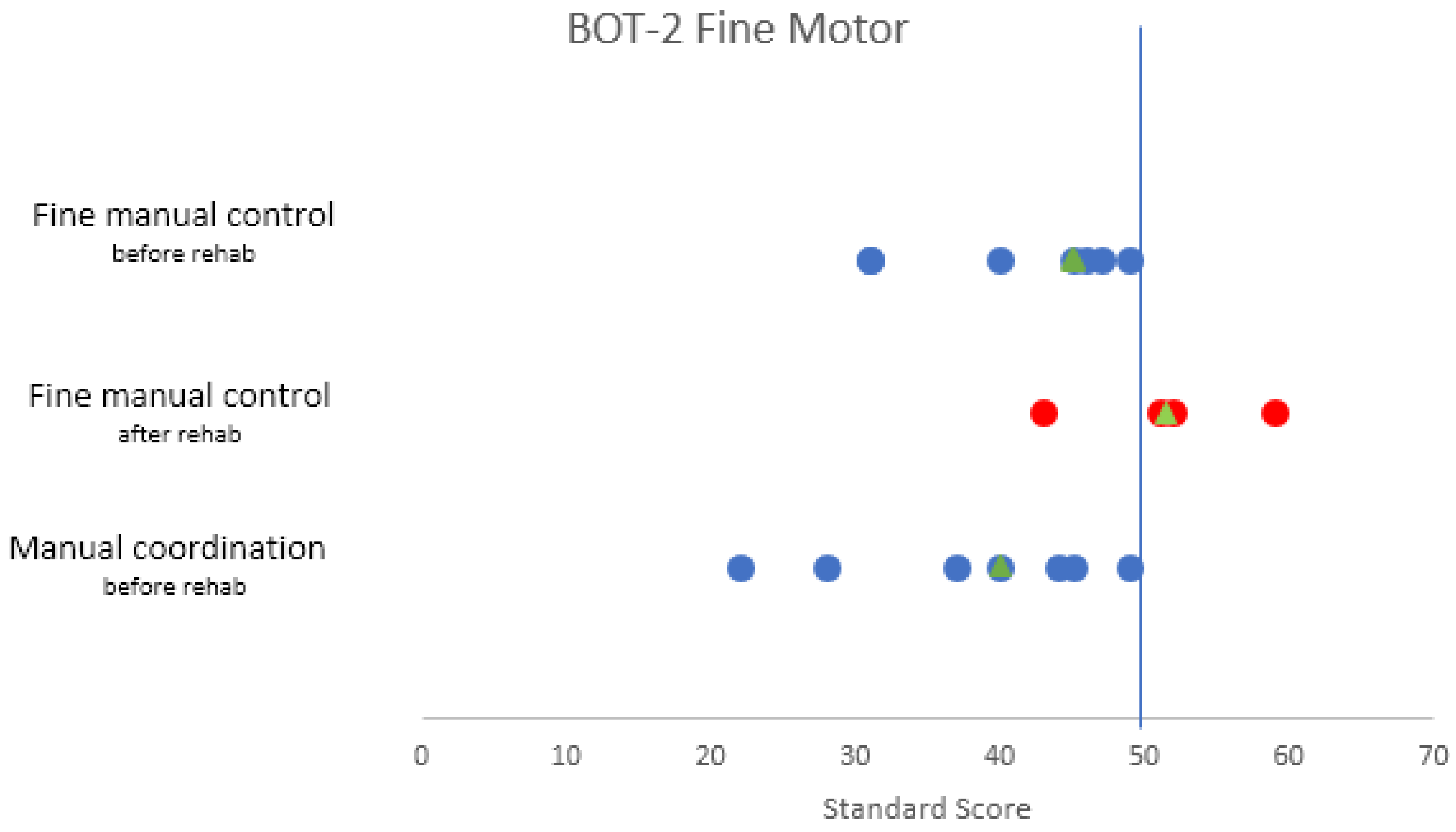 Ijerph 19 07083 g004