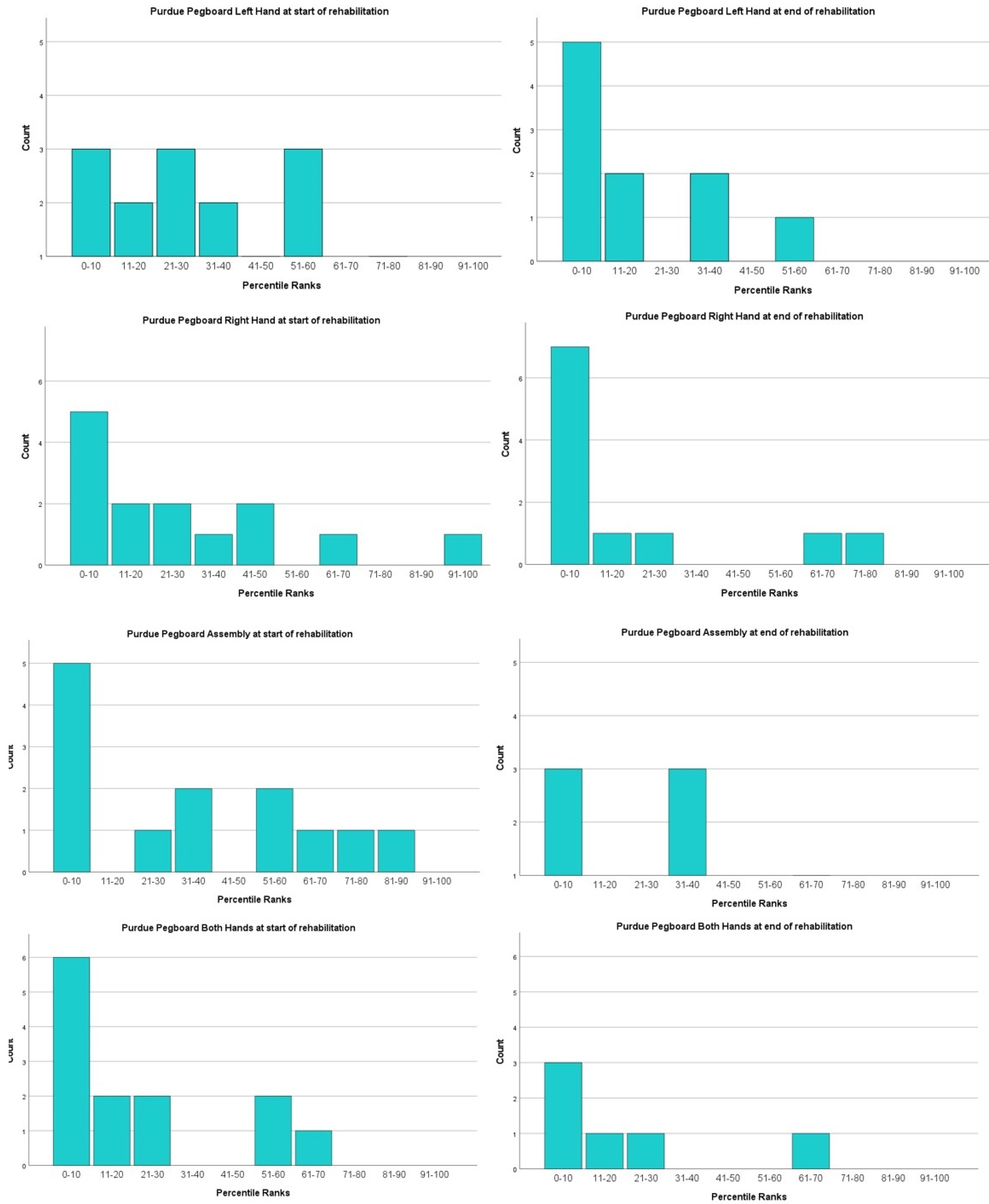 Ijerph 19 07083 g006