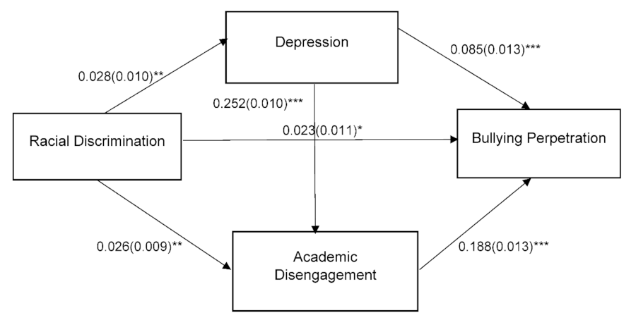 Ijerph 19 07084 g001 Ijerph 19 07084 g001