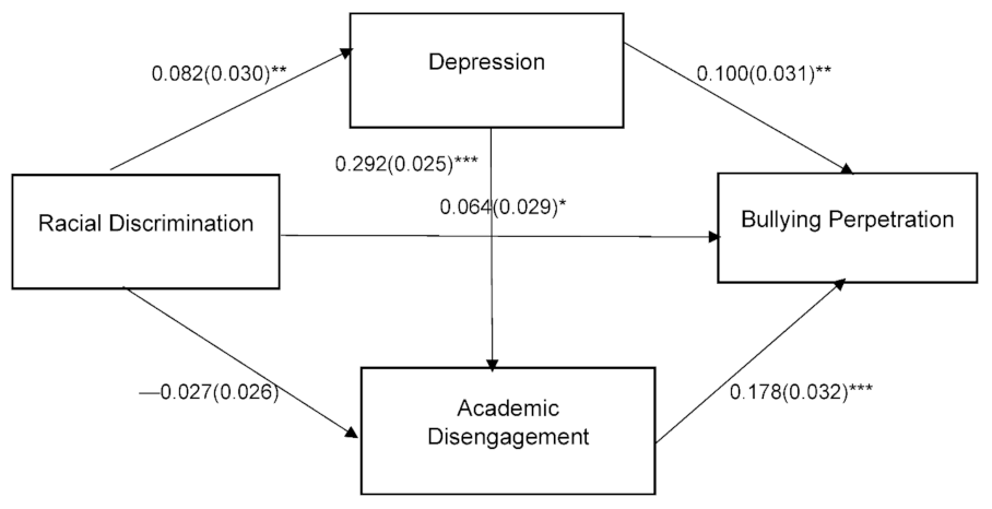 Ijerph 19 07084 g002 Ijerph 19 07084 g002