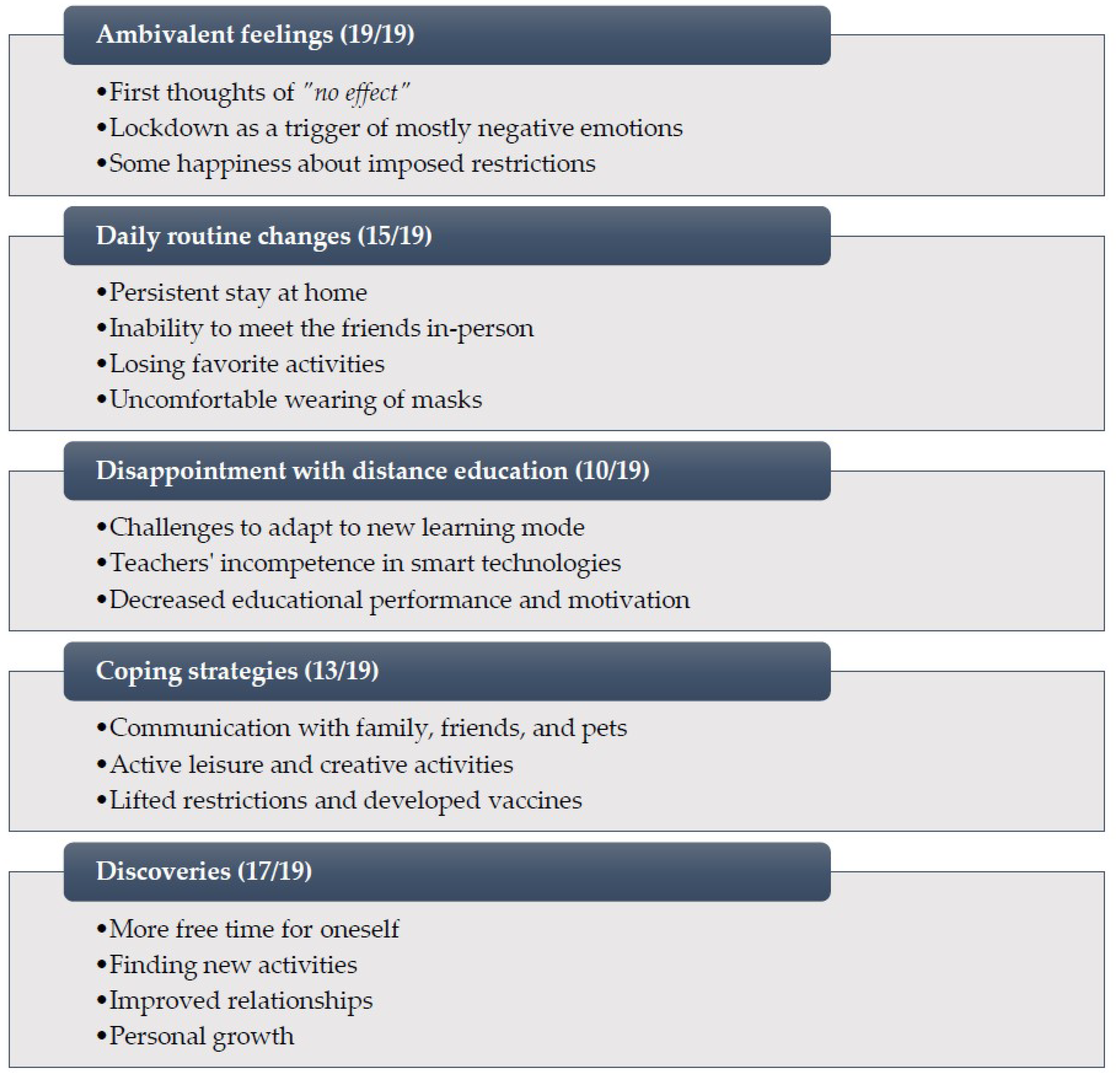 Coronavirus Lockdown: Stay at home, play at home! Popular Google