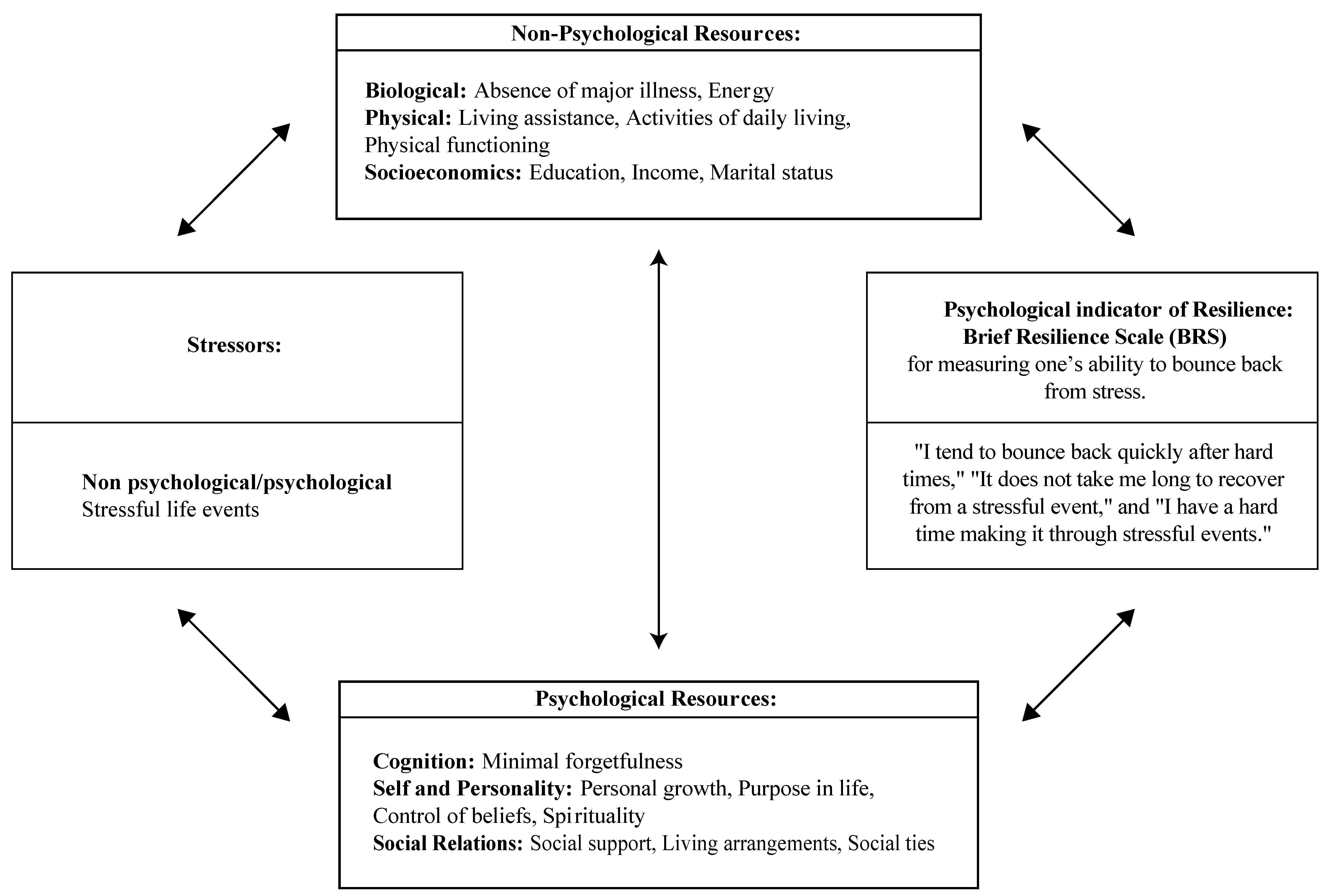 Ijerph 19 07089 g001 550