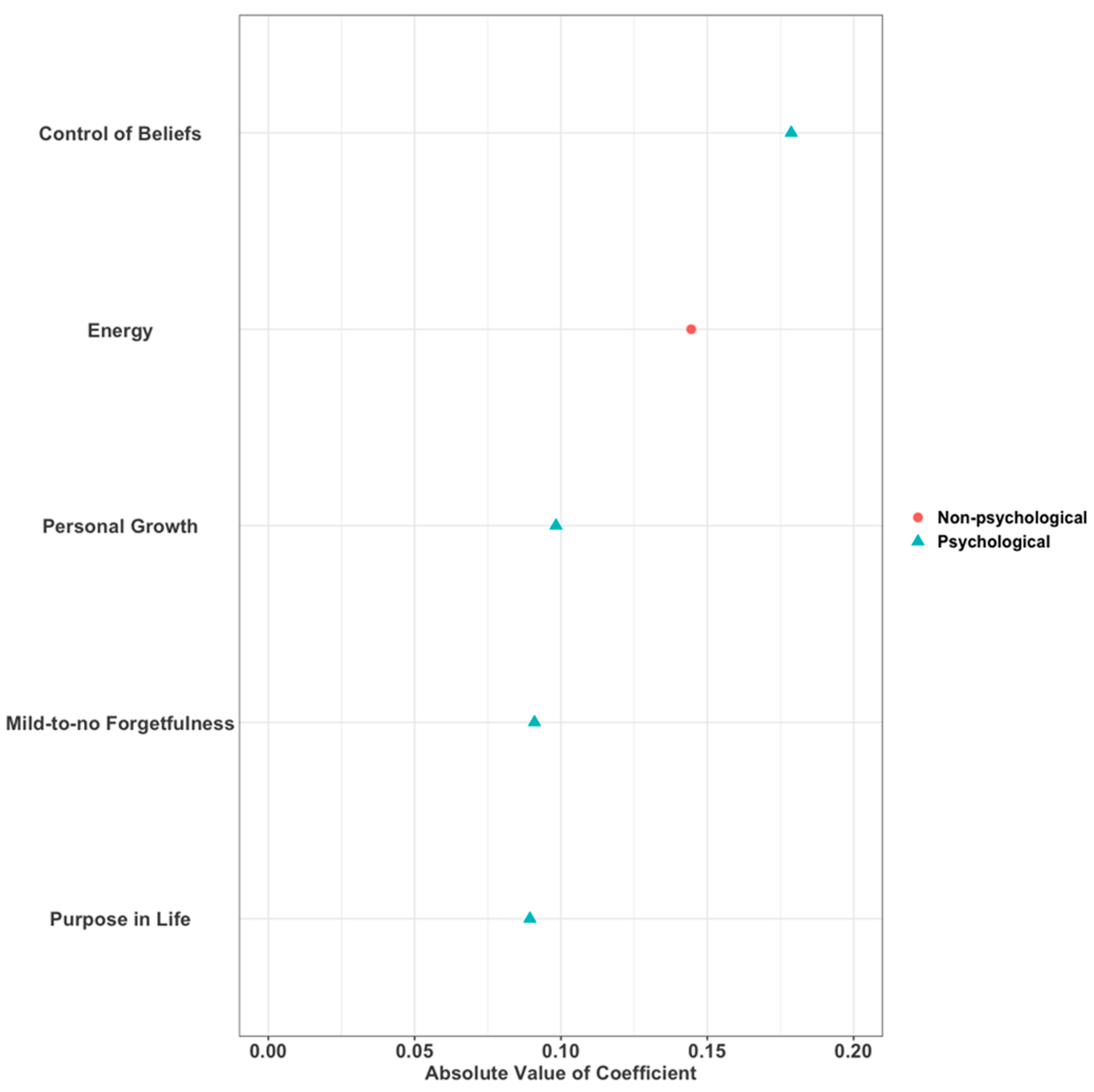 Ijerph 19 07089 g002 550