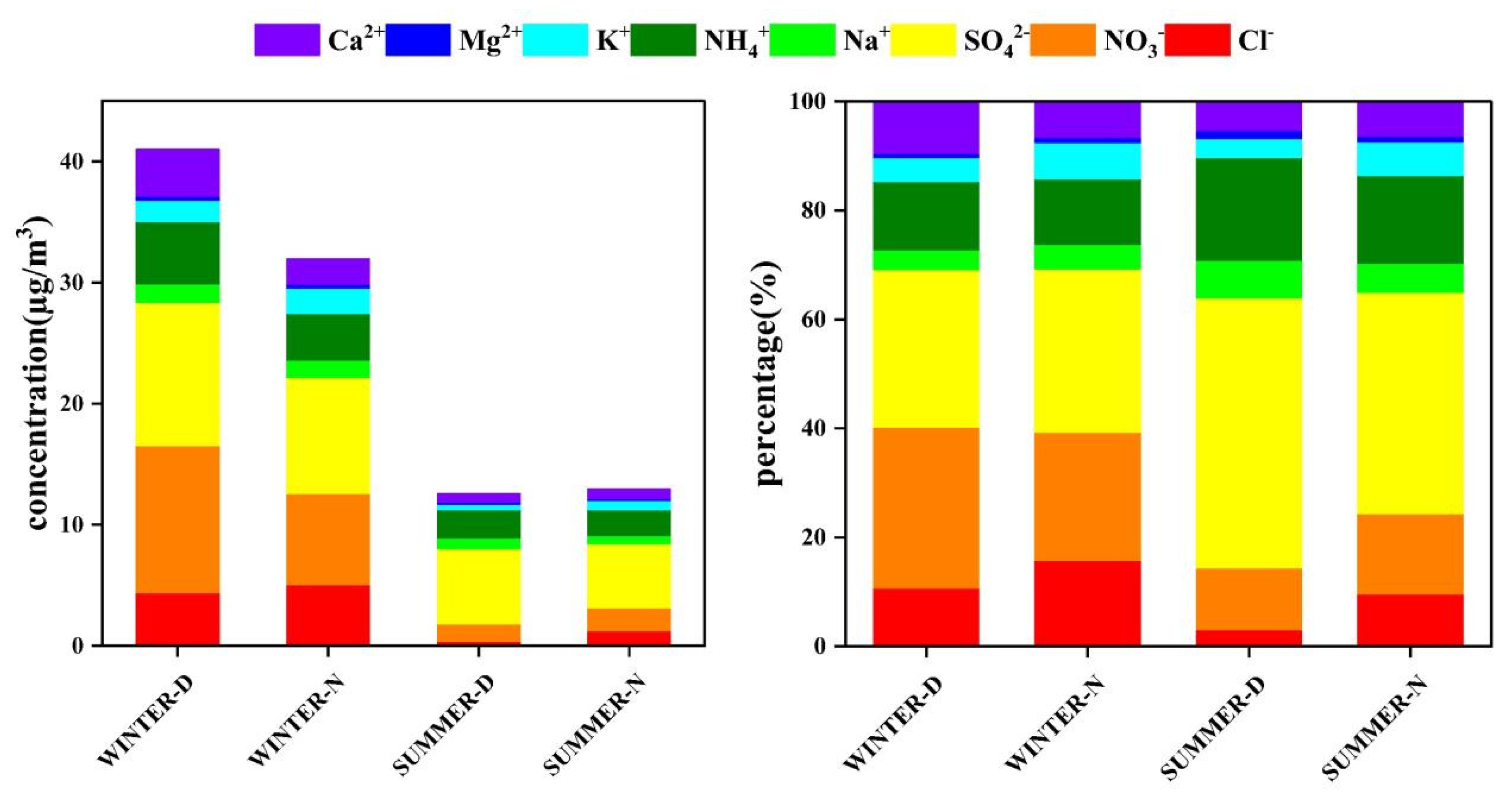 Ijerph 19 07091 g003