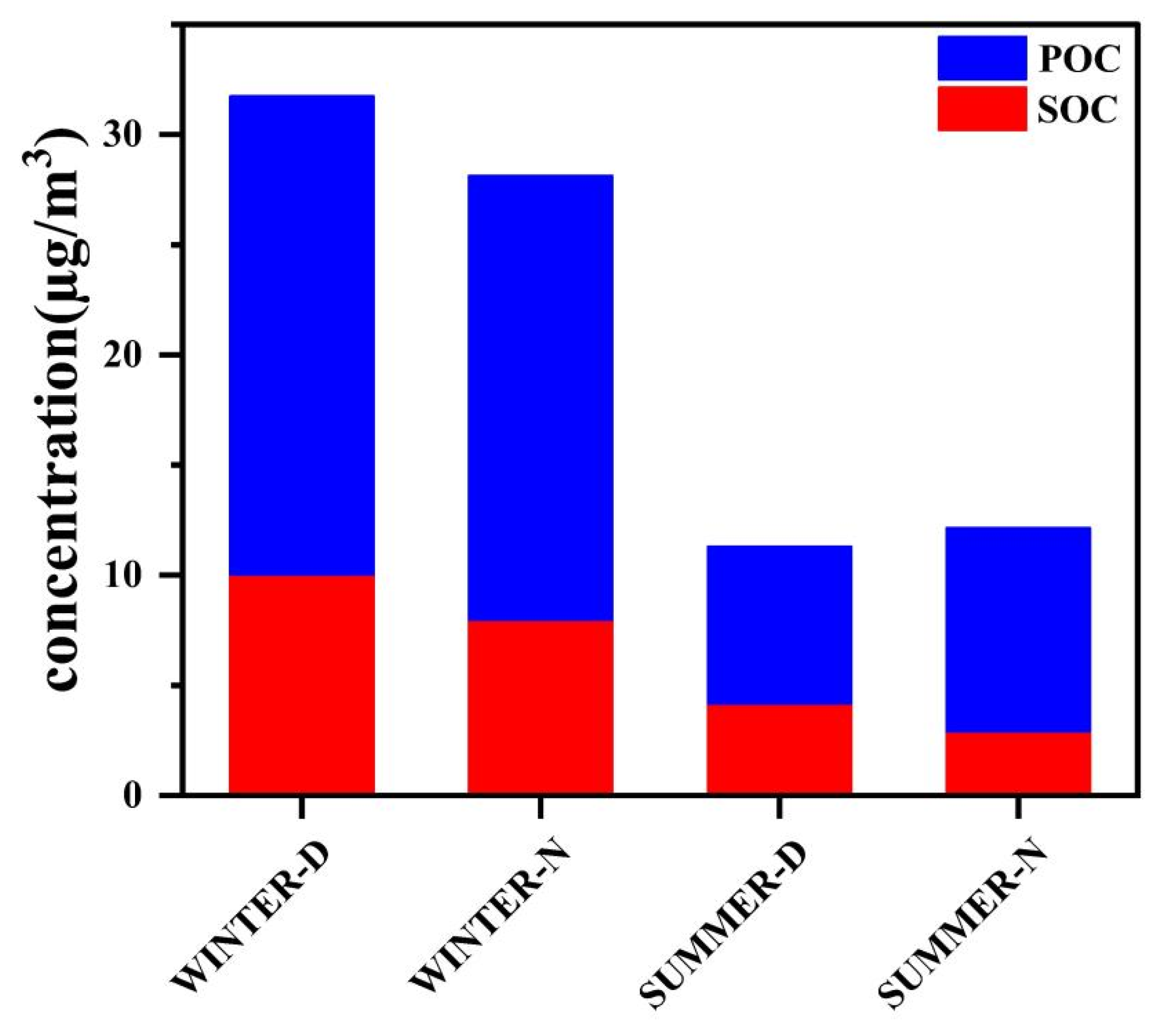 Ijerph 19 07091 g004