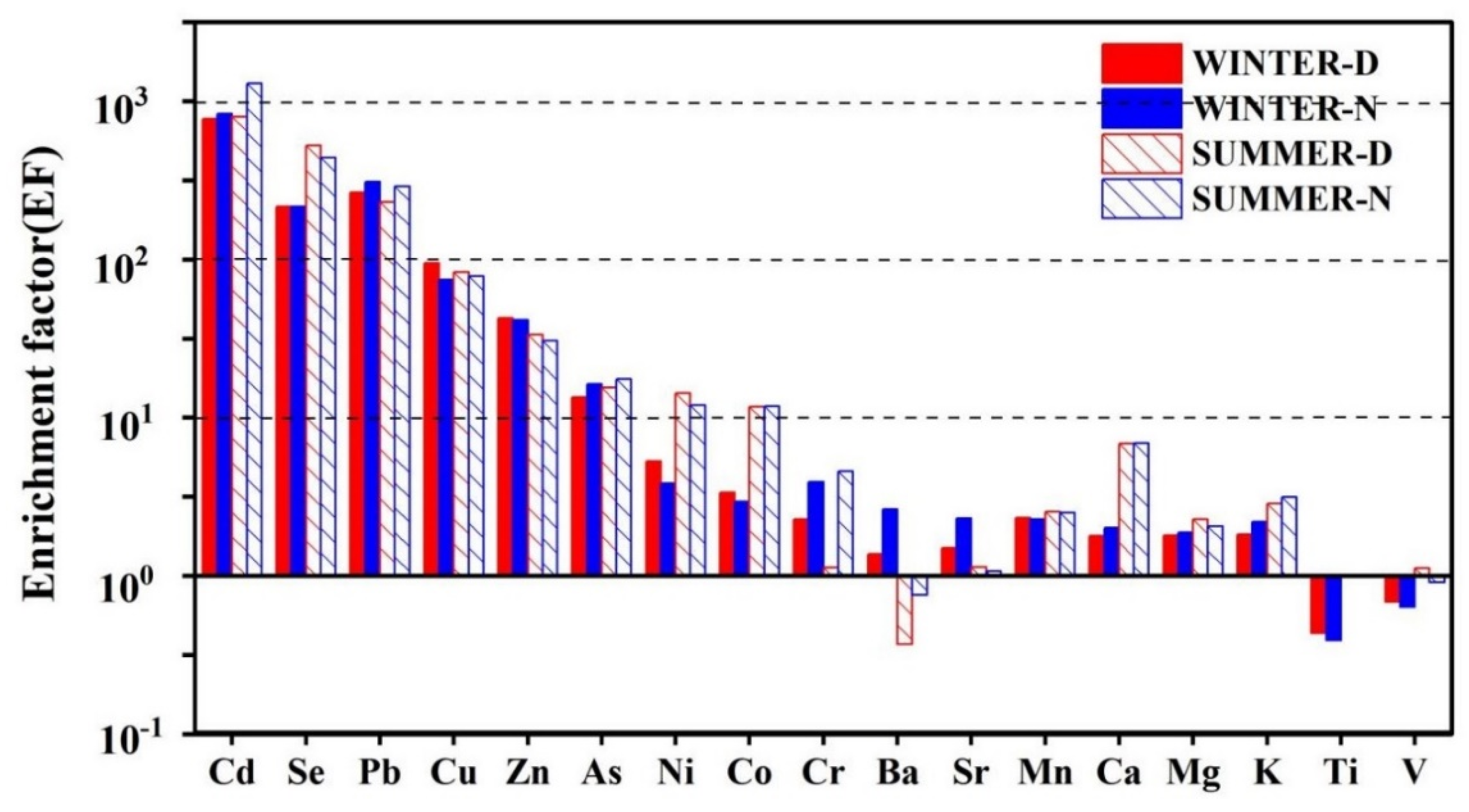 Ijerph 19 07091 g005