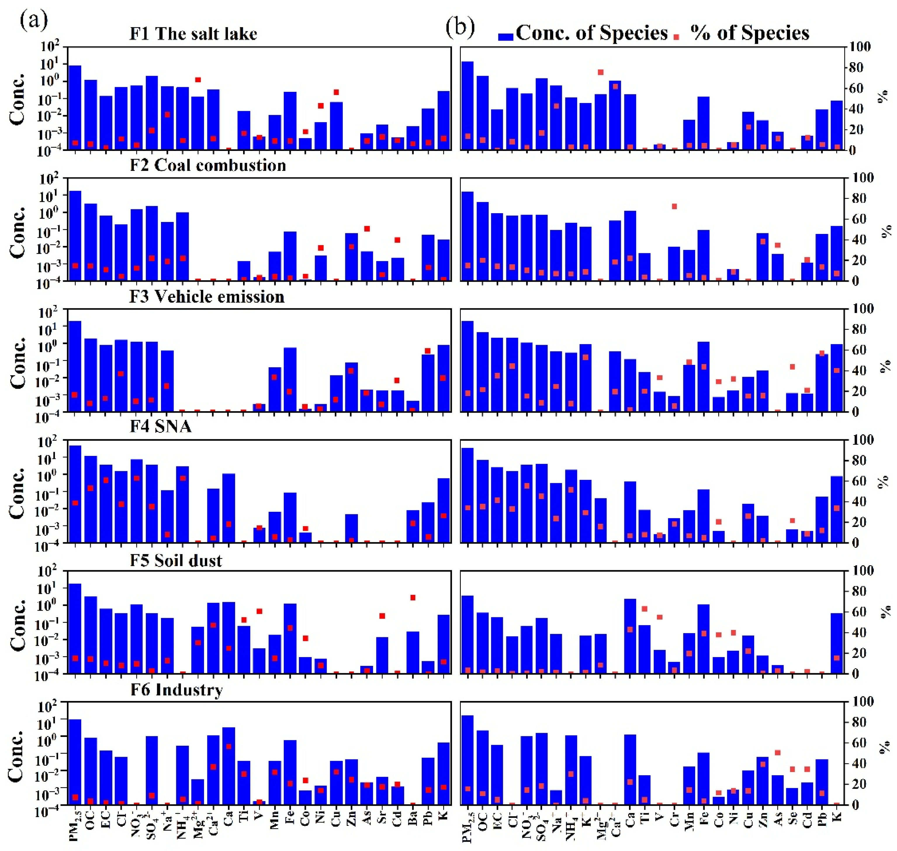 Ijerph 19 07091 g006