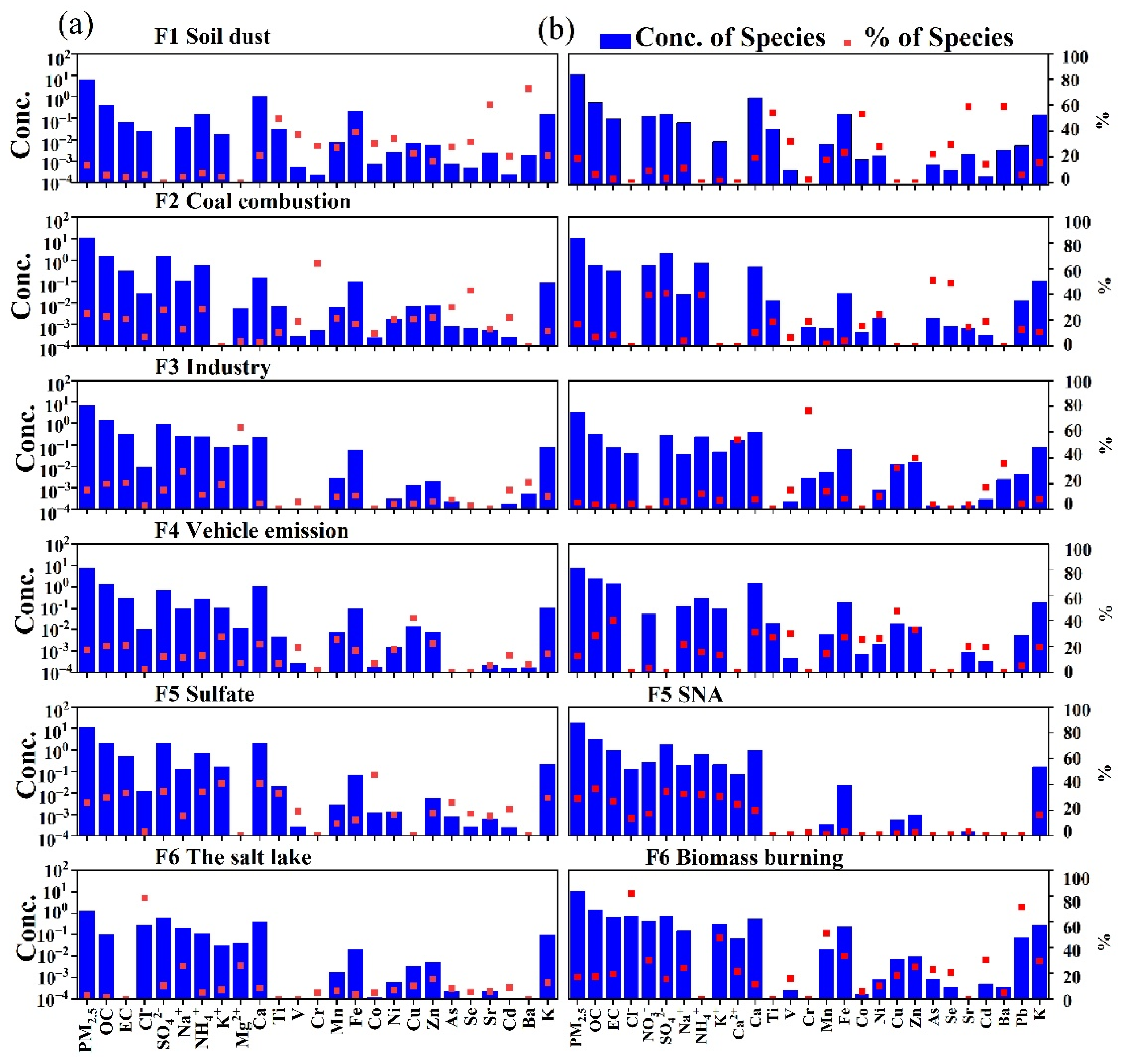 Ijerph 19 07091 g007