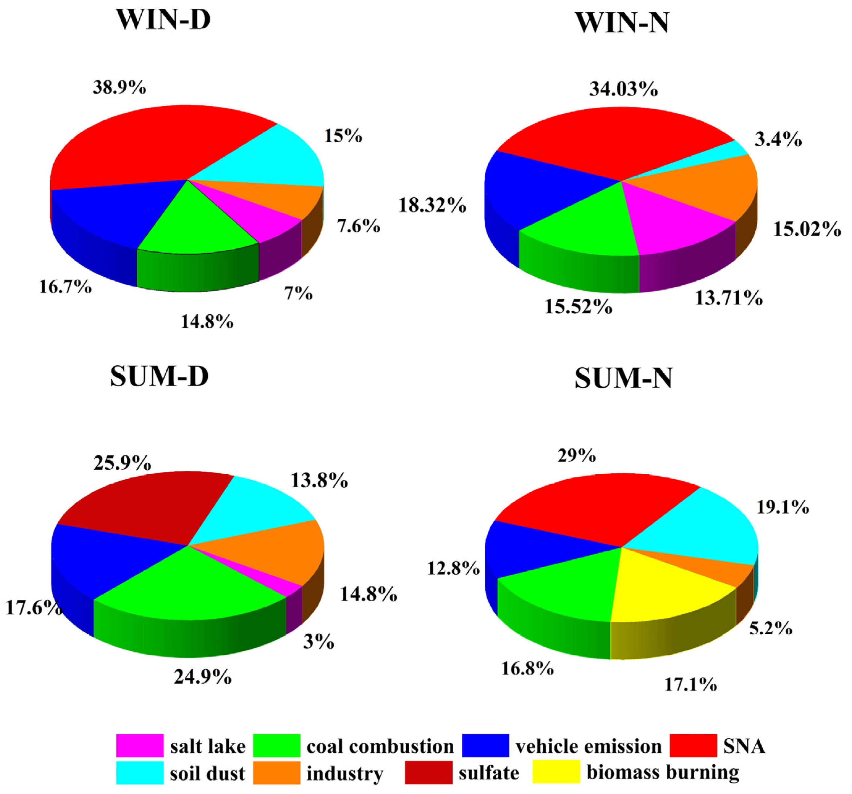 Ijerph 19 07091 g008