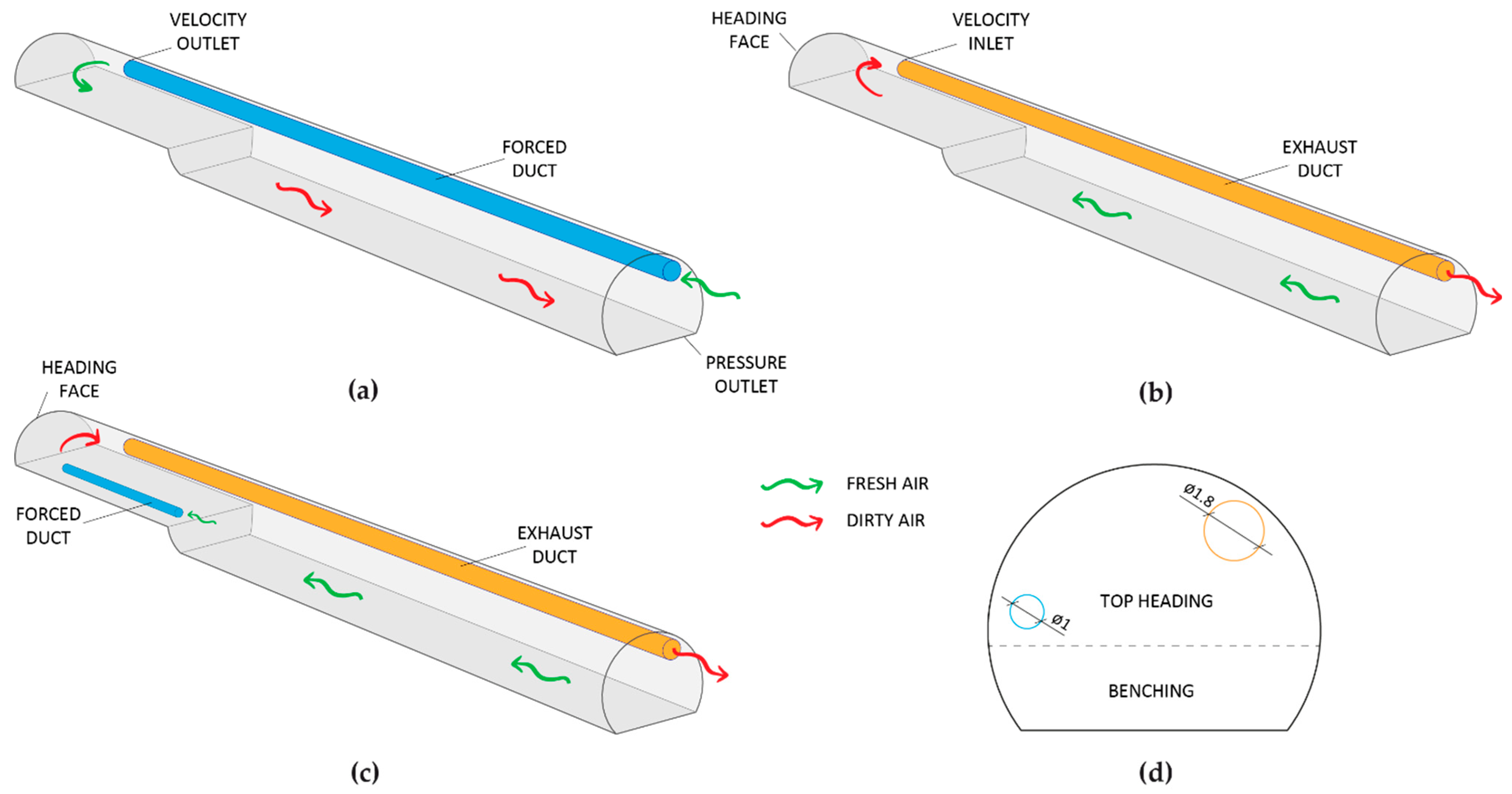 Ijerph 19 07092 g003