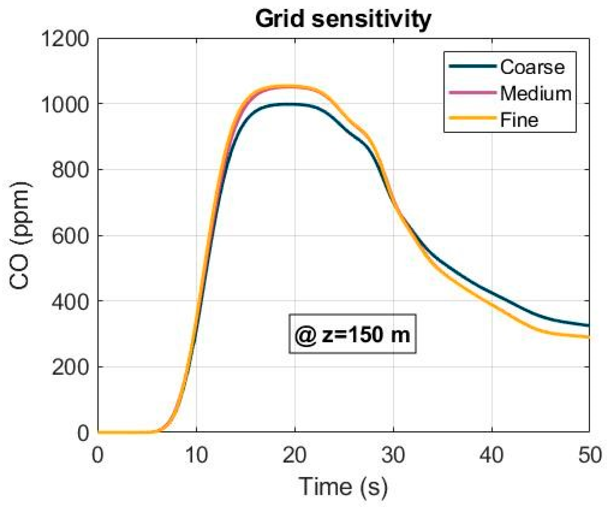 Ijerph 19 07092 g006