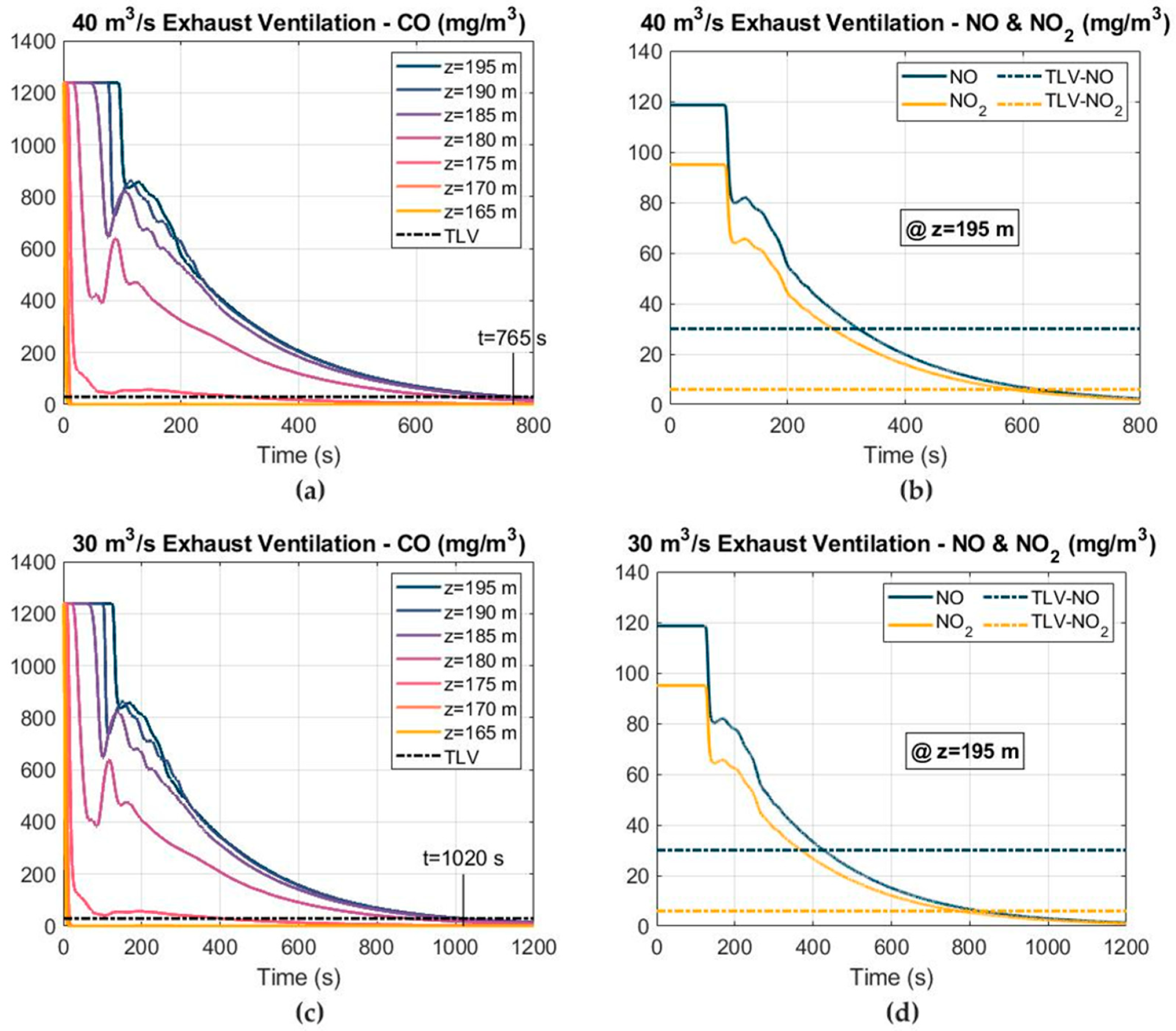 Ijerph 19 07092 g018
